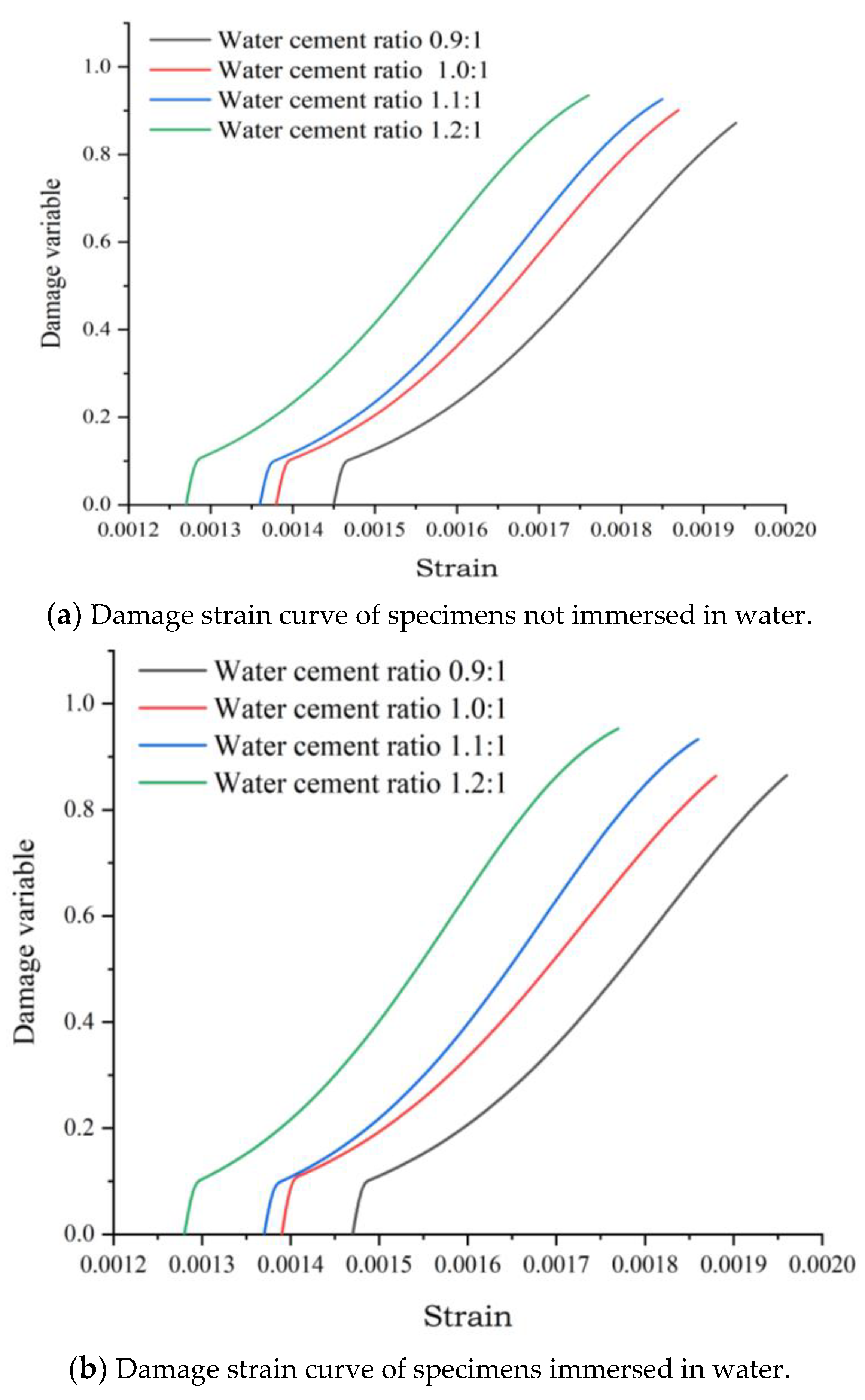 Sustainability 15 03379 g009