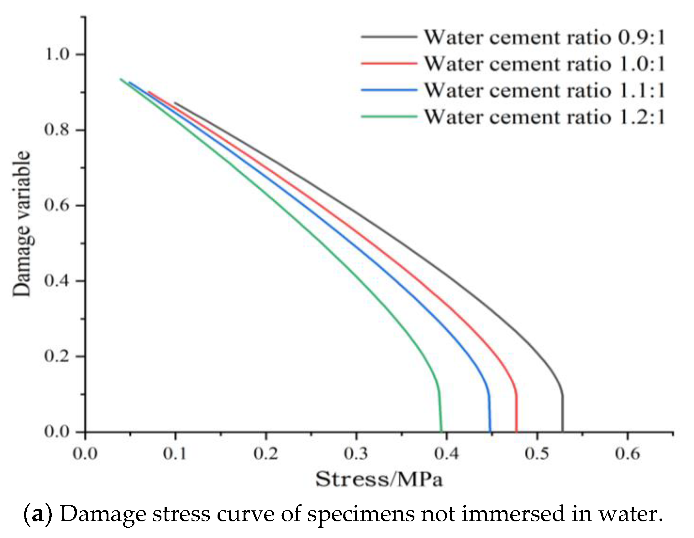Sustainability 15 03379 g010a