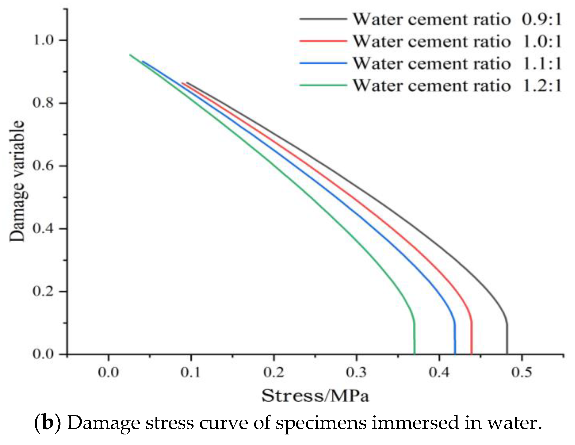 Sustainability 15 03379 g010b
