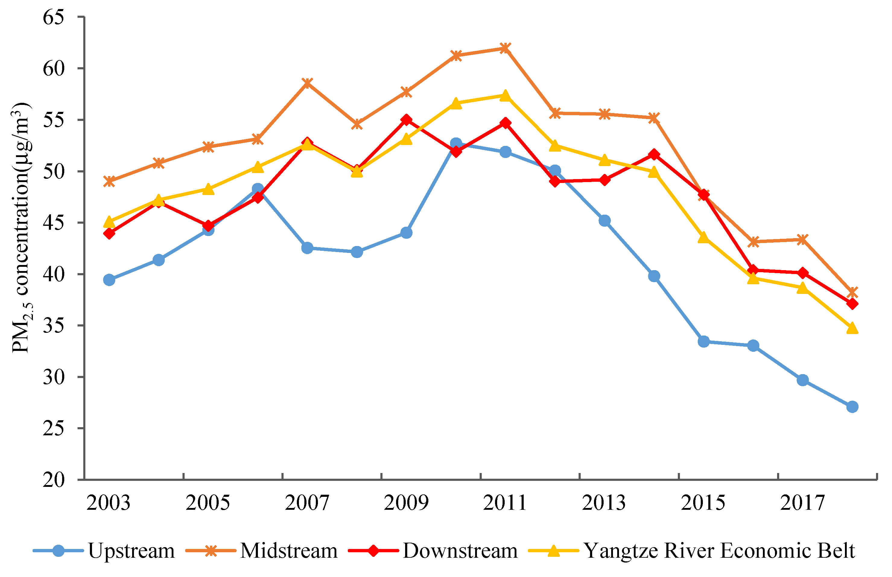 Sustainability 15 03381 g002