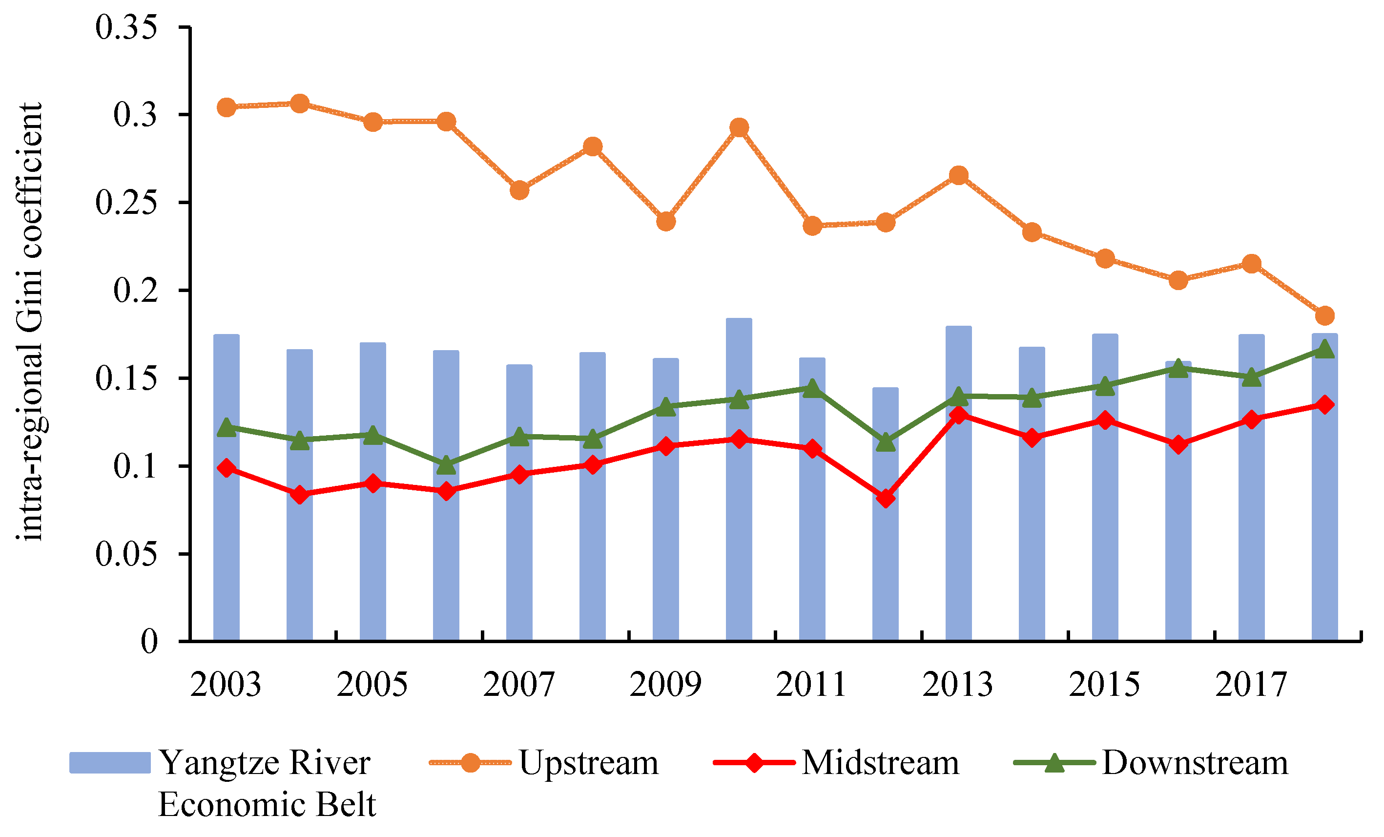 Sustainability 15 03381 g005