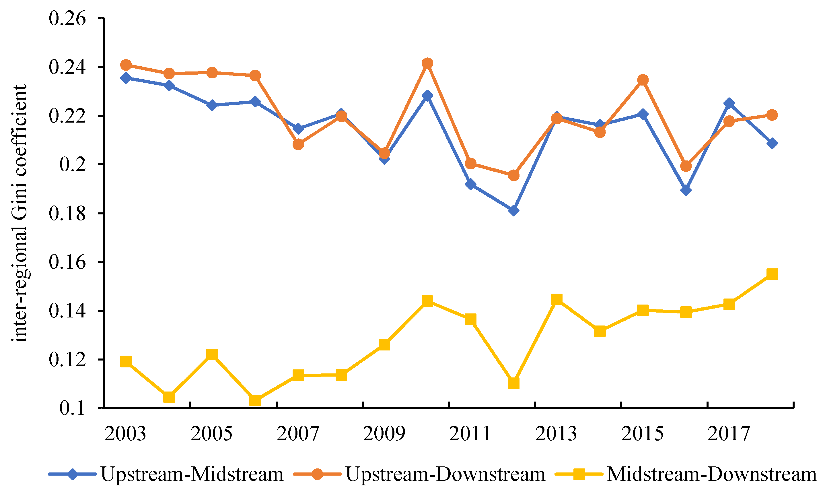 Sustainability 15 03381 g006