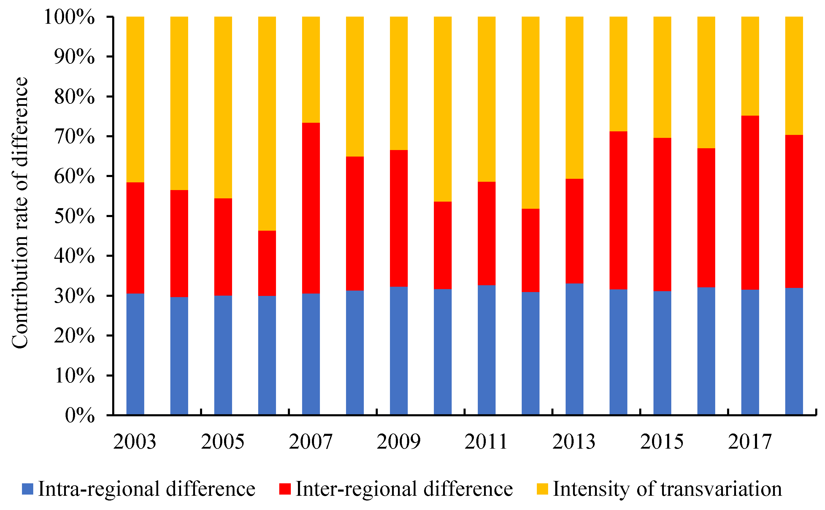 Sustainability 15 03381 g007