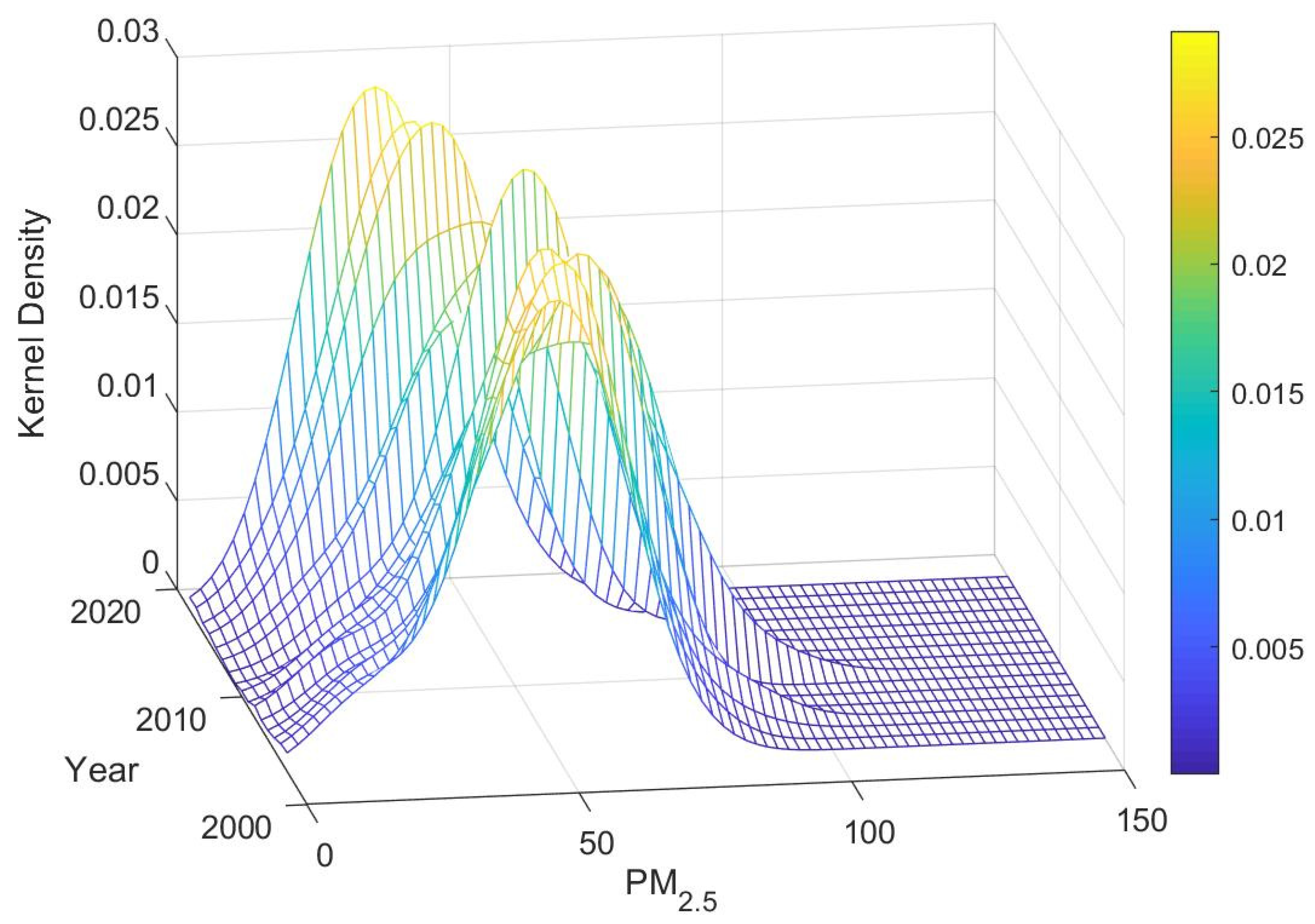 Sustainability 15 03381 g008