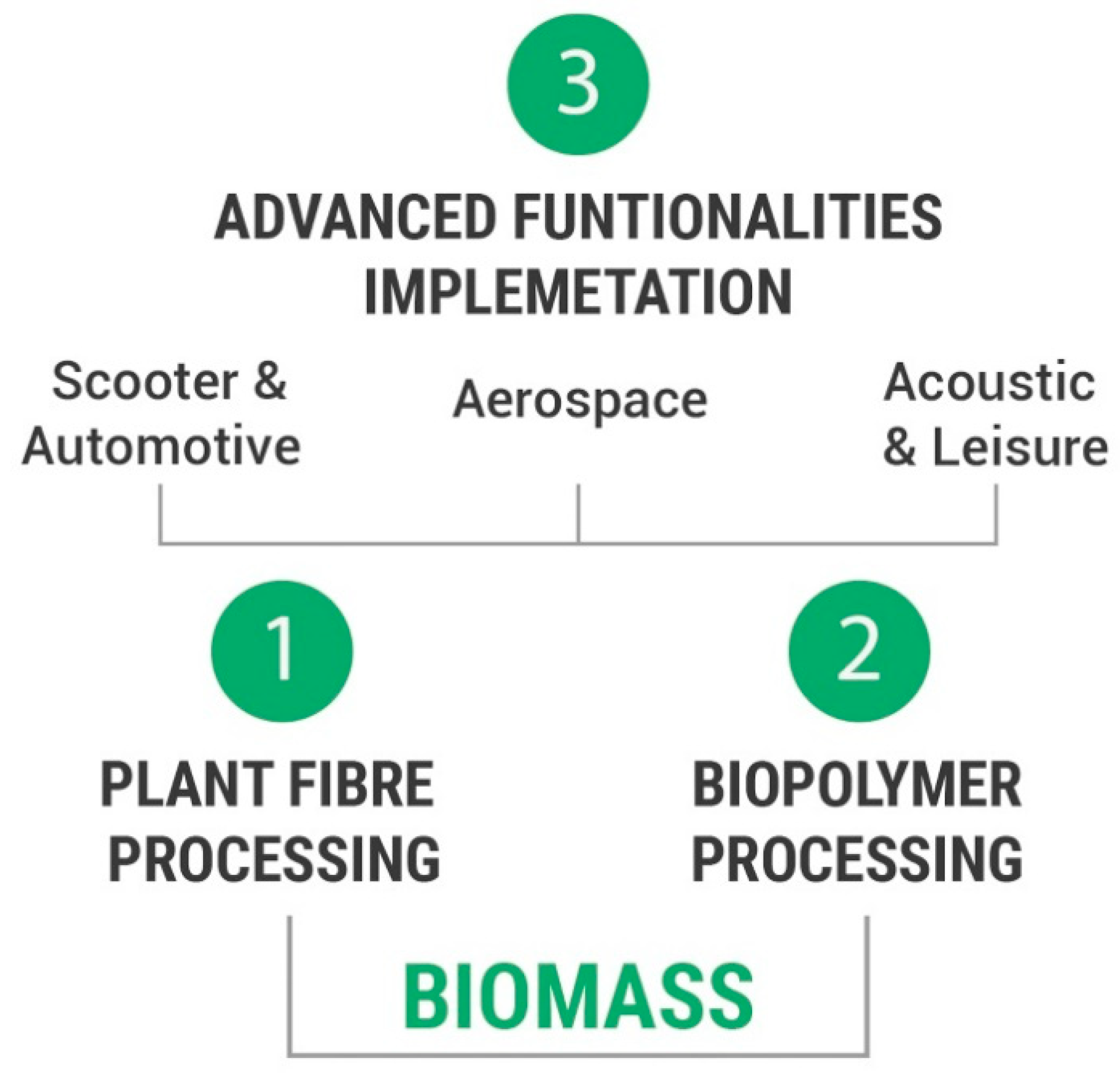 Sustainability 15 03382 g003