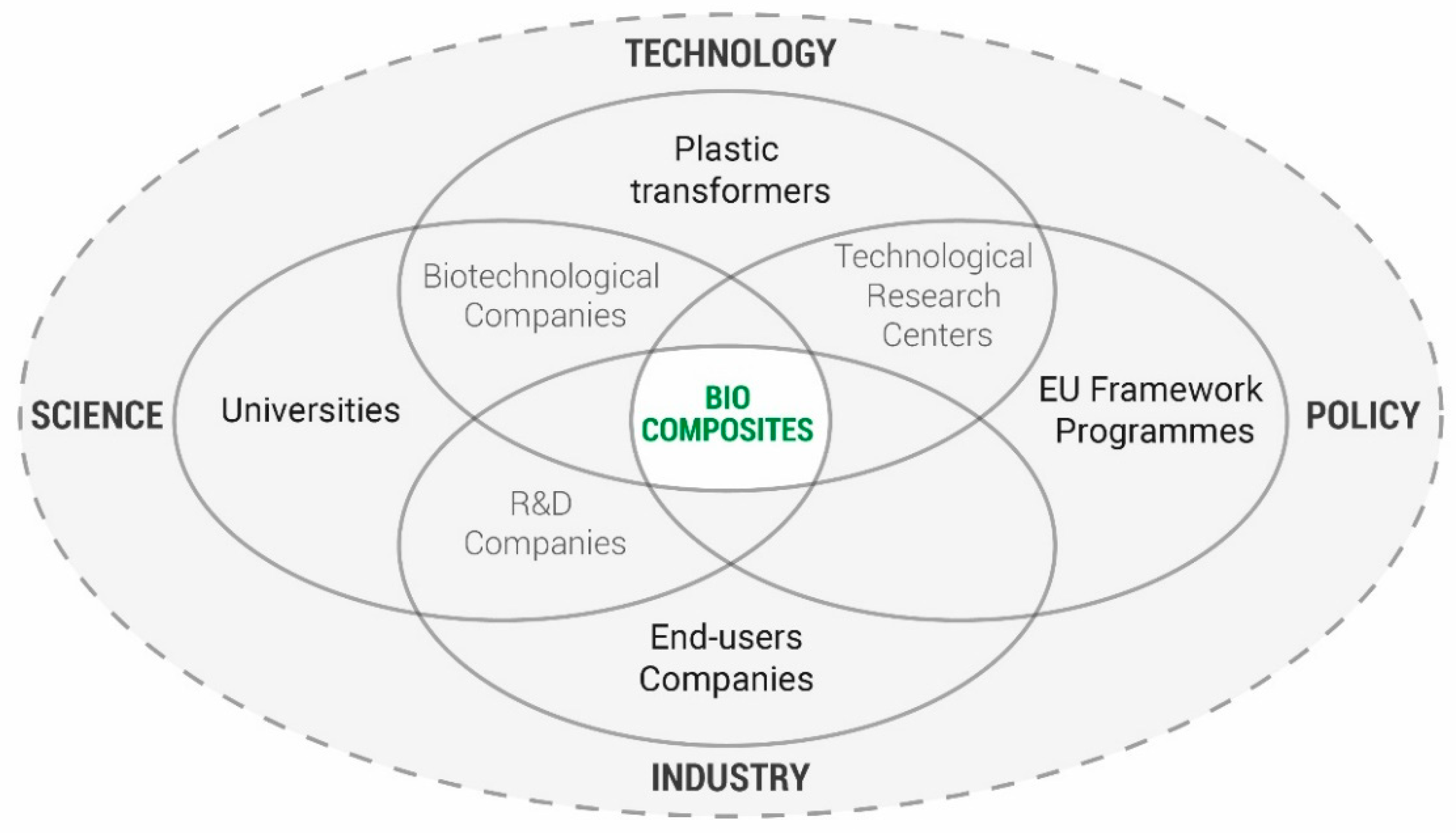 Sustainability 15 03382 g005