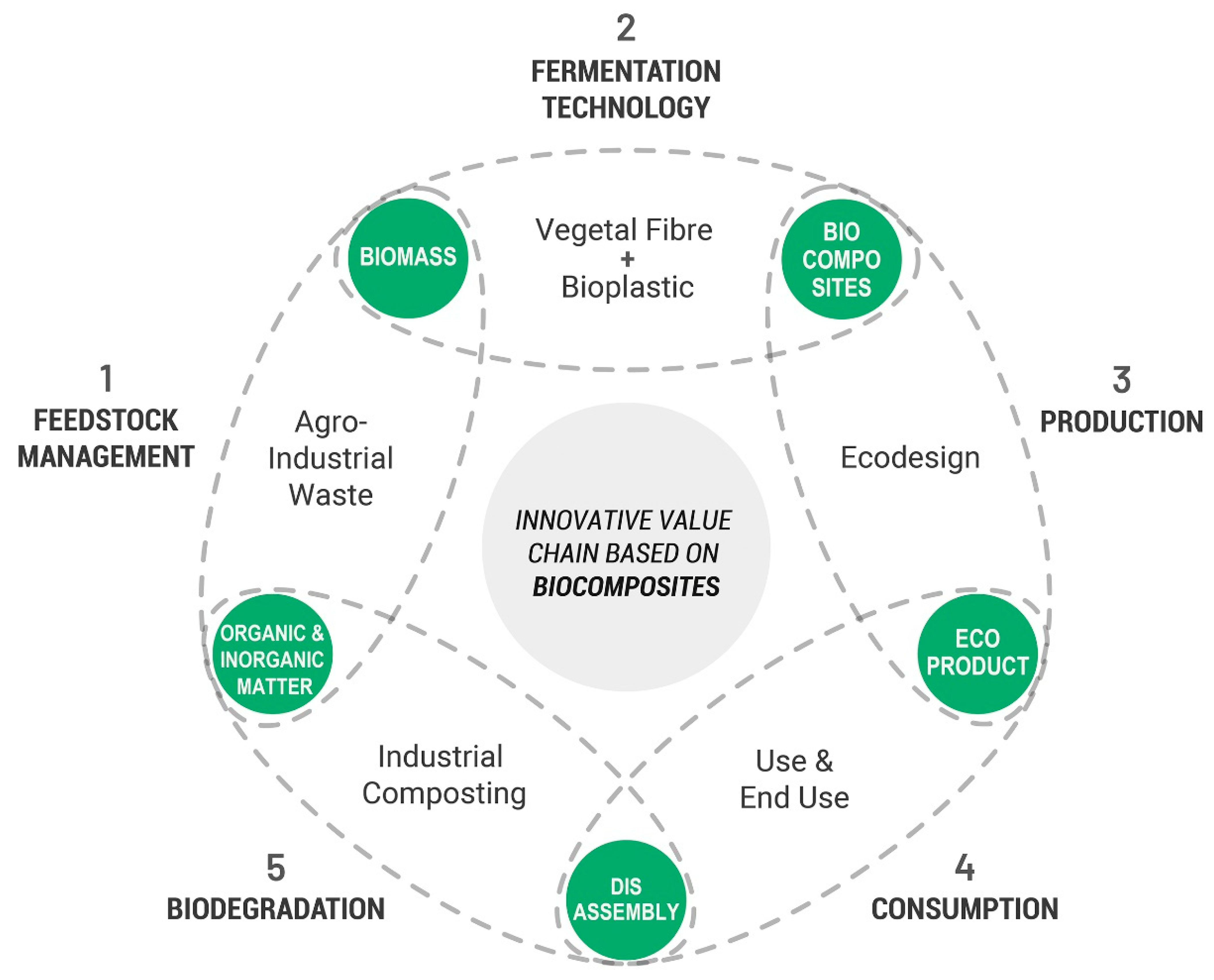 Sustainability 15 03382 g007