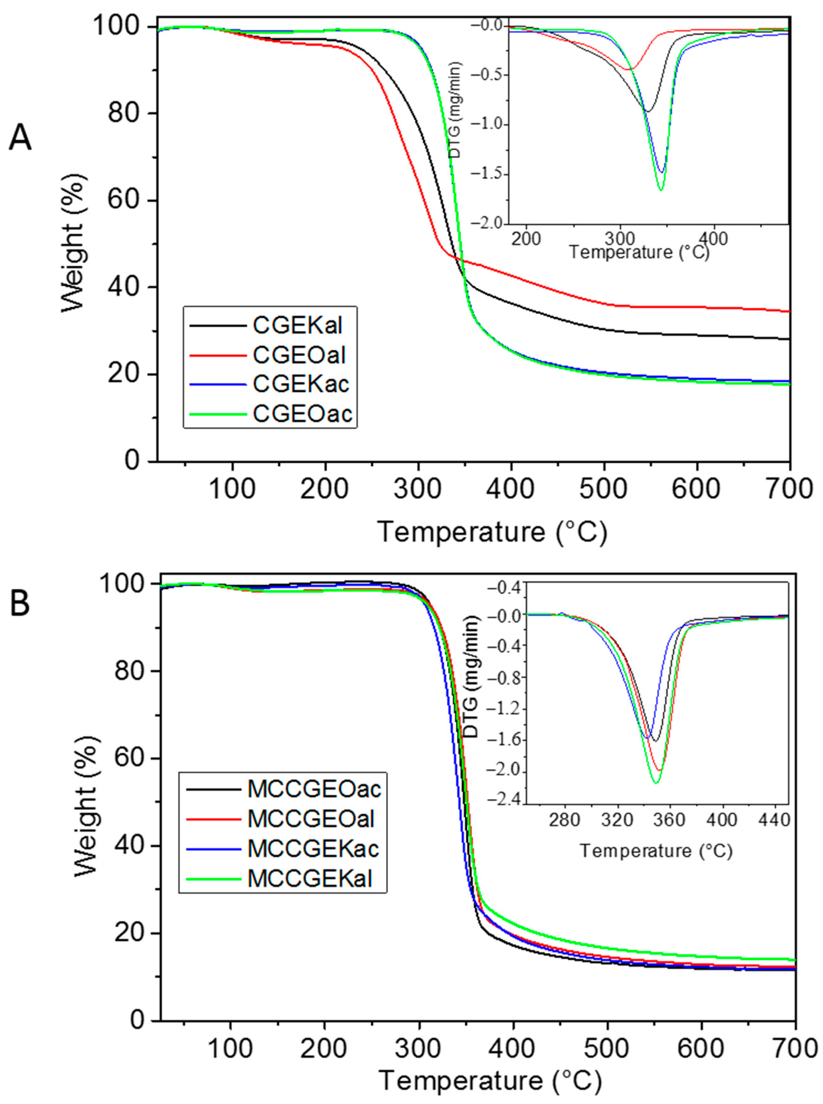 Sustainability 15 03384 g004 Sustainability 15 03384 g004