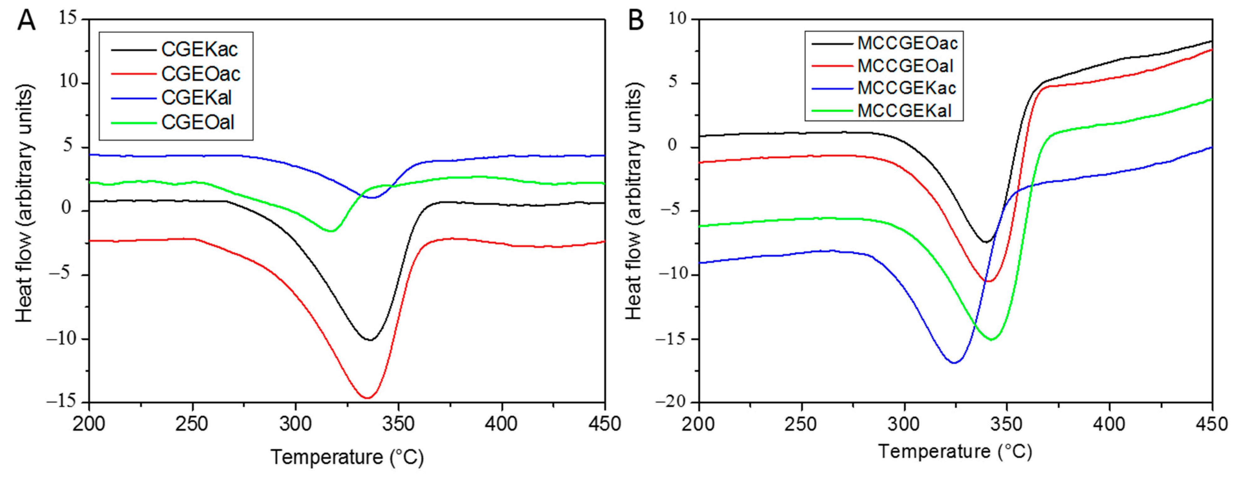 Sustainability 15 03384 g005 Sustainability 15 03384 g005