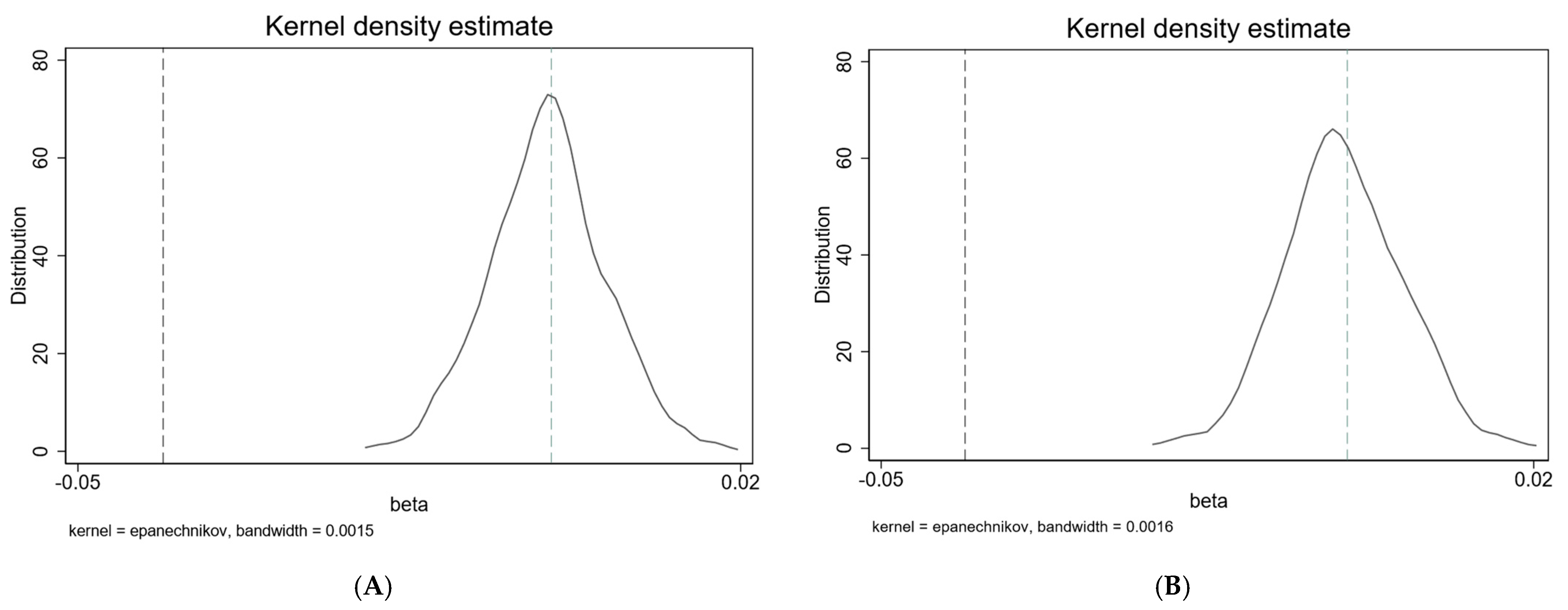 Sustainability 15 03385 g001