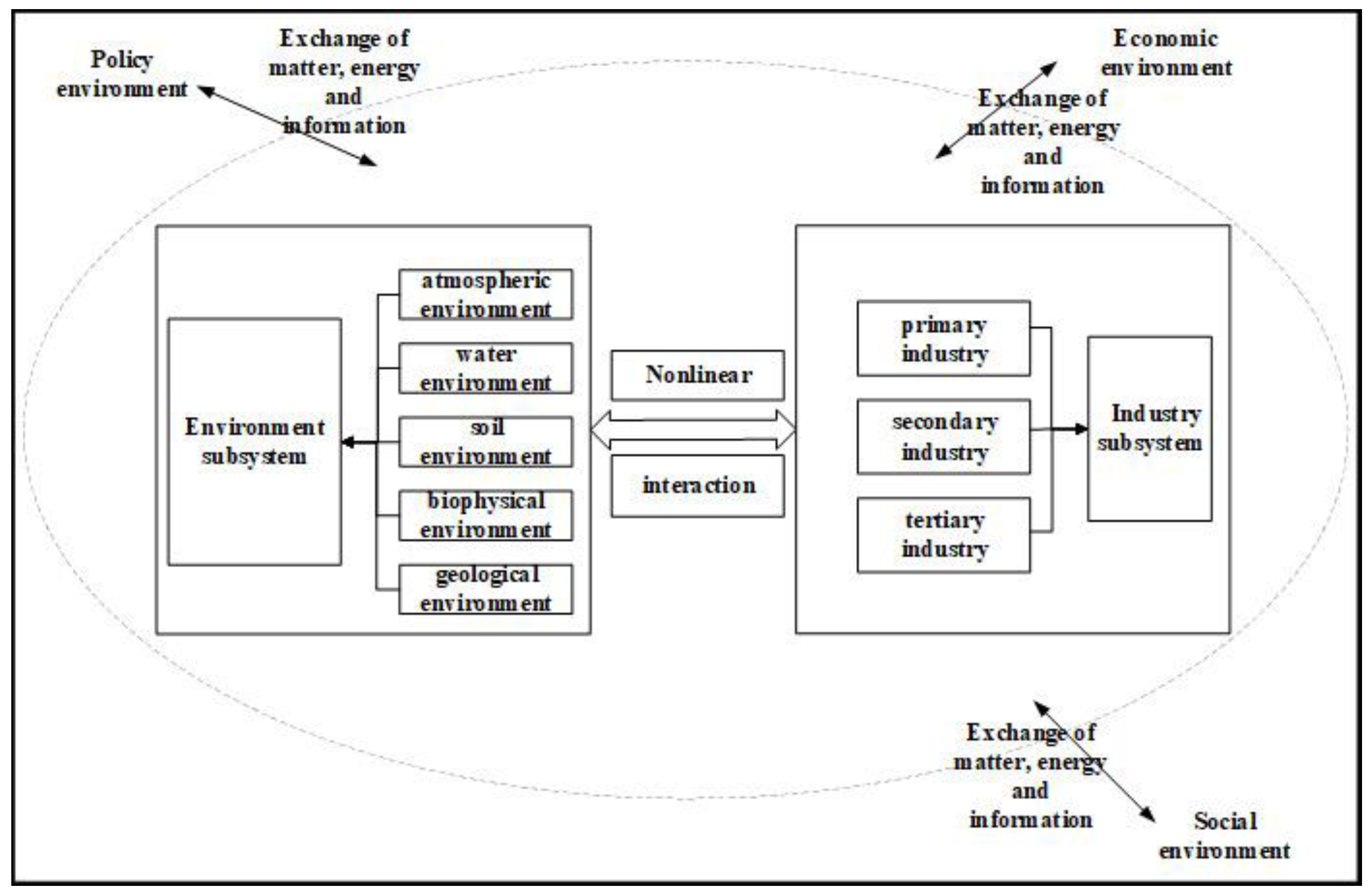Sustainability 15 03386 g001
