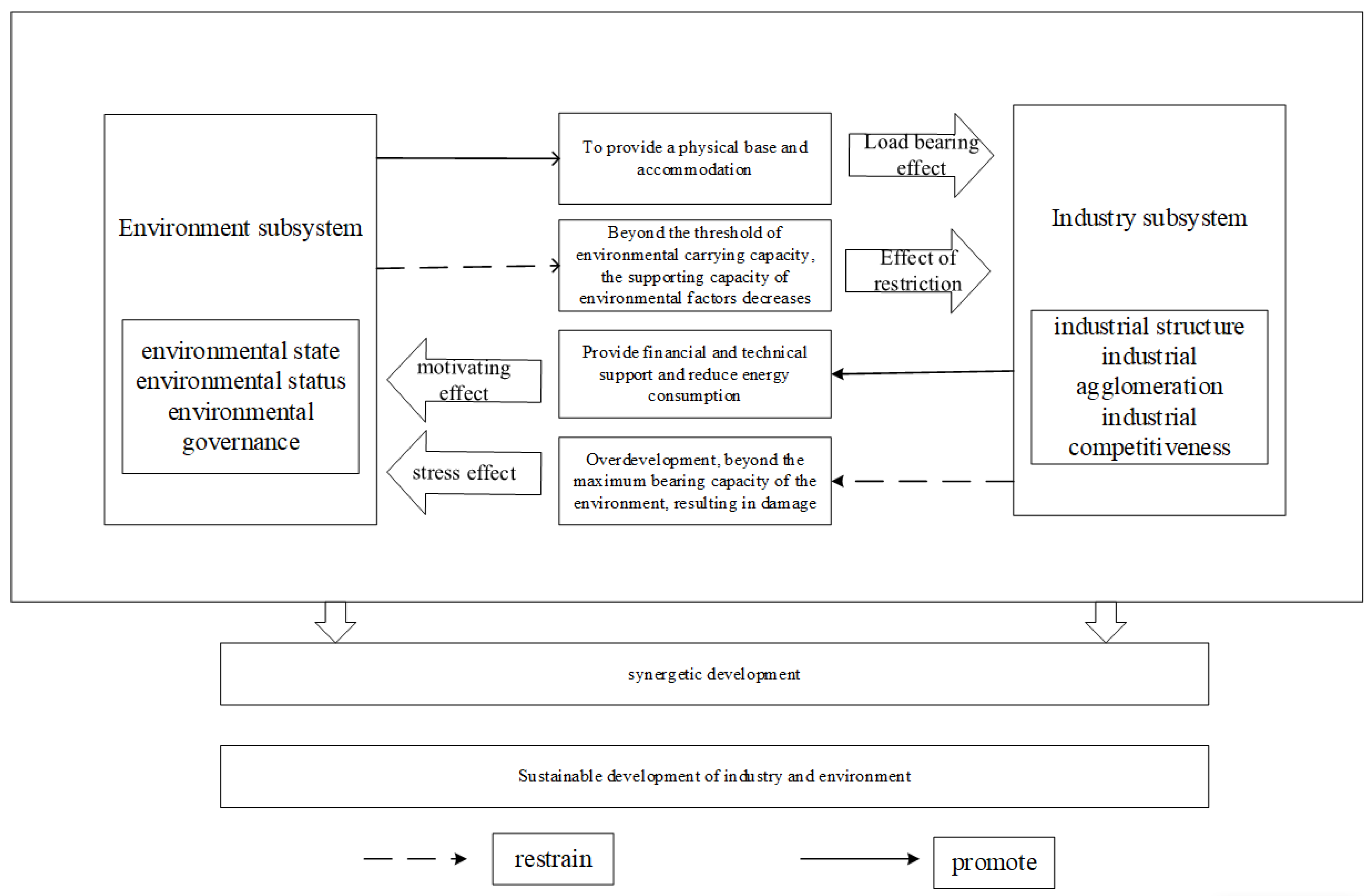 Sustainability 15 03386 g002