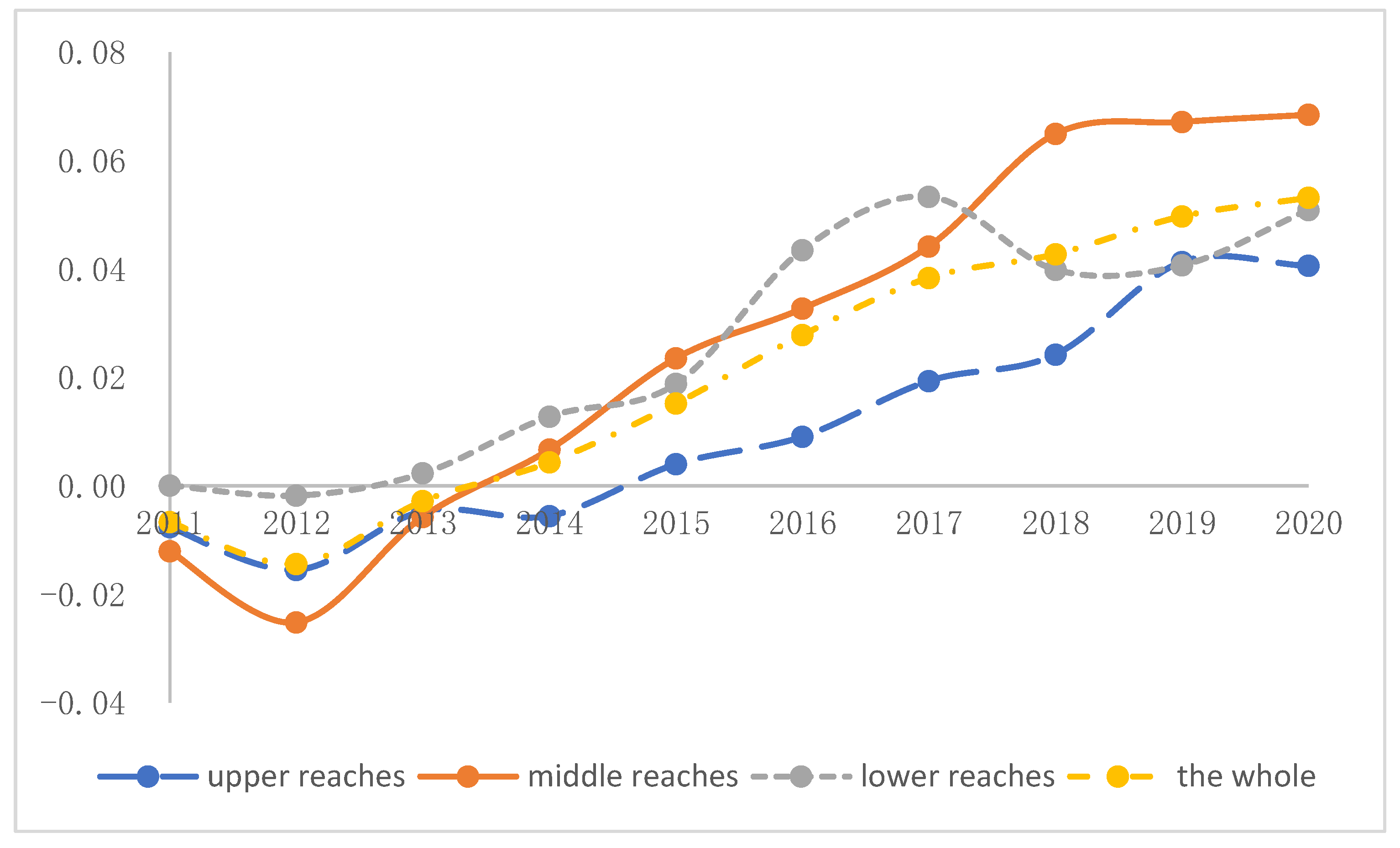 Sustainability 15 03386 g003