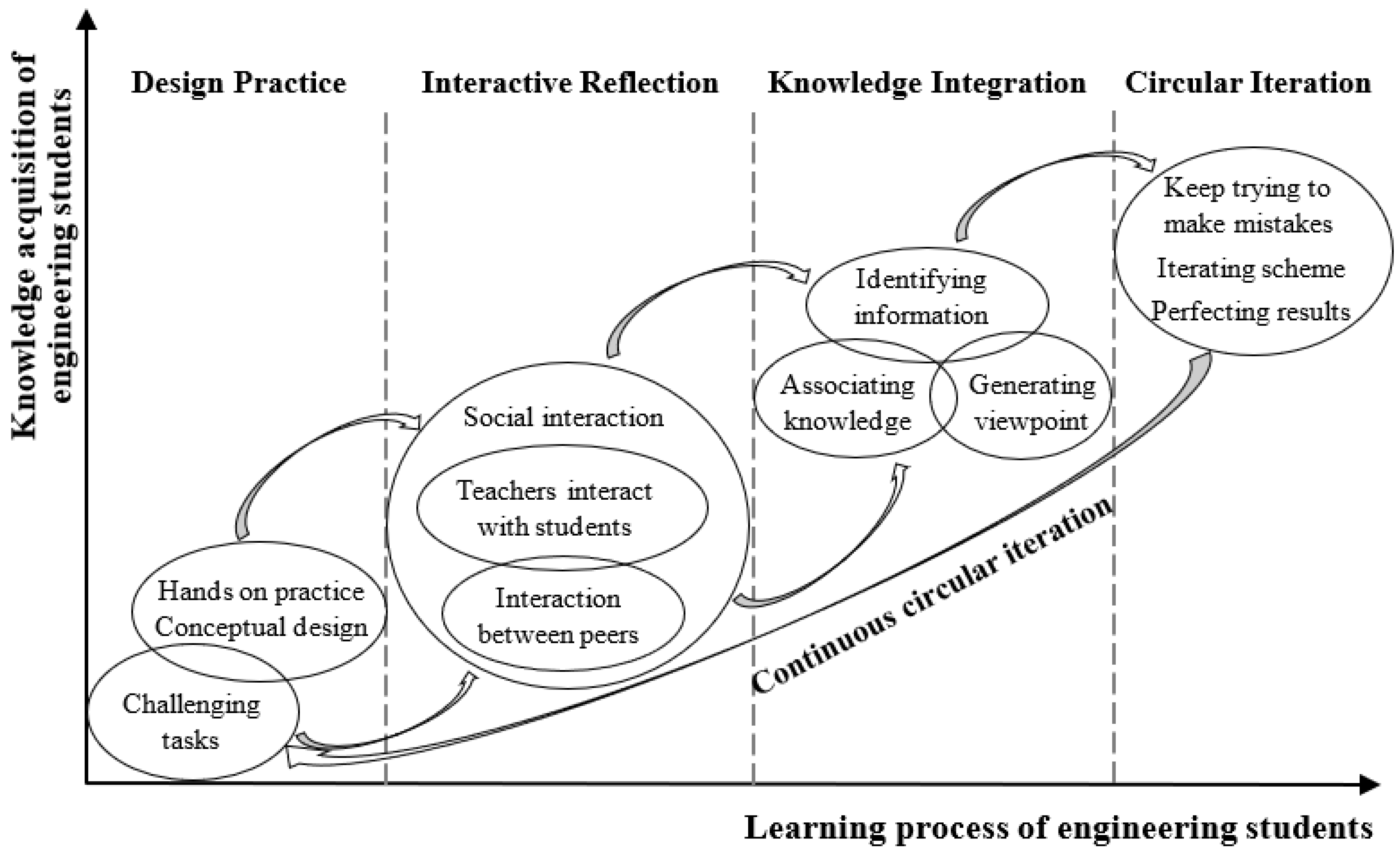 Sustainability 15 03389 g003