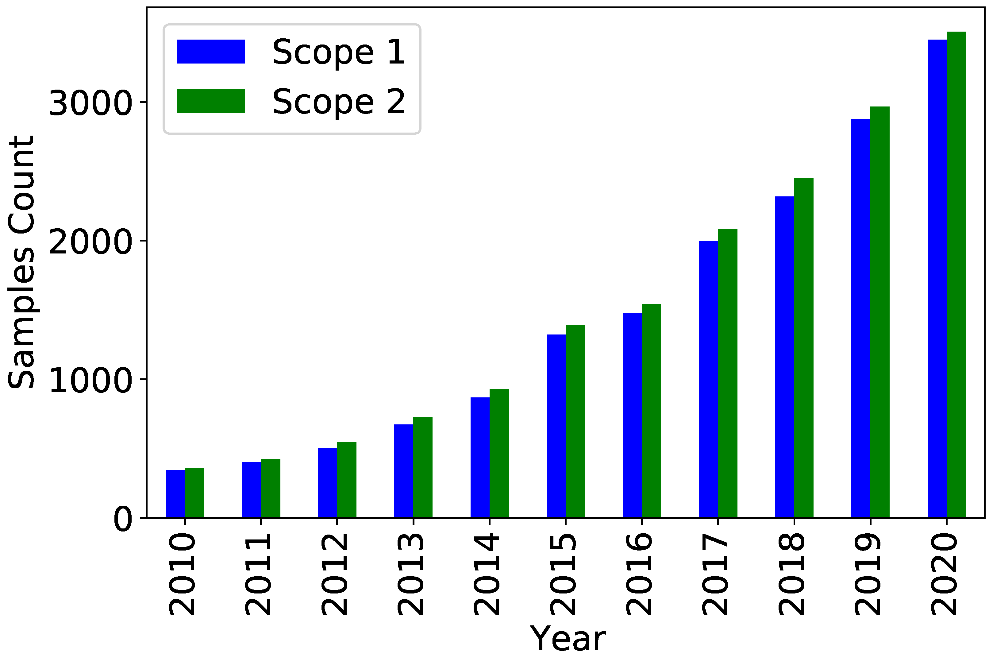 Benchmarking Methane and other GHG Emissions of Oil and Natural Gas  Production in the United States – Clean Air Task Force