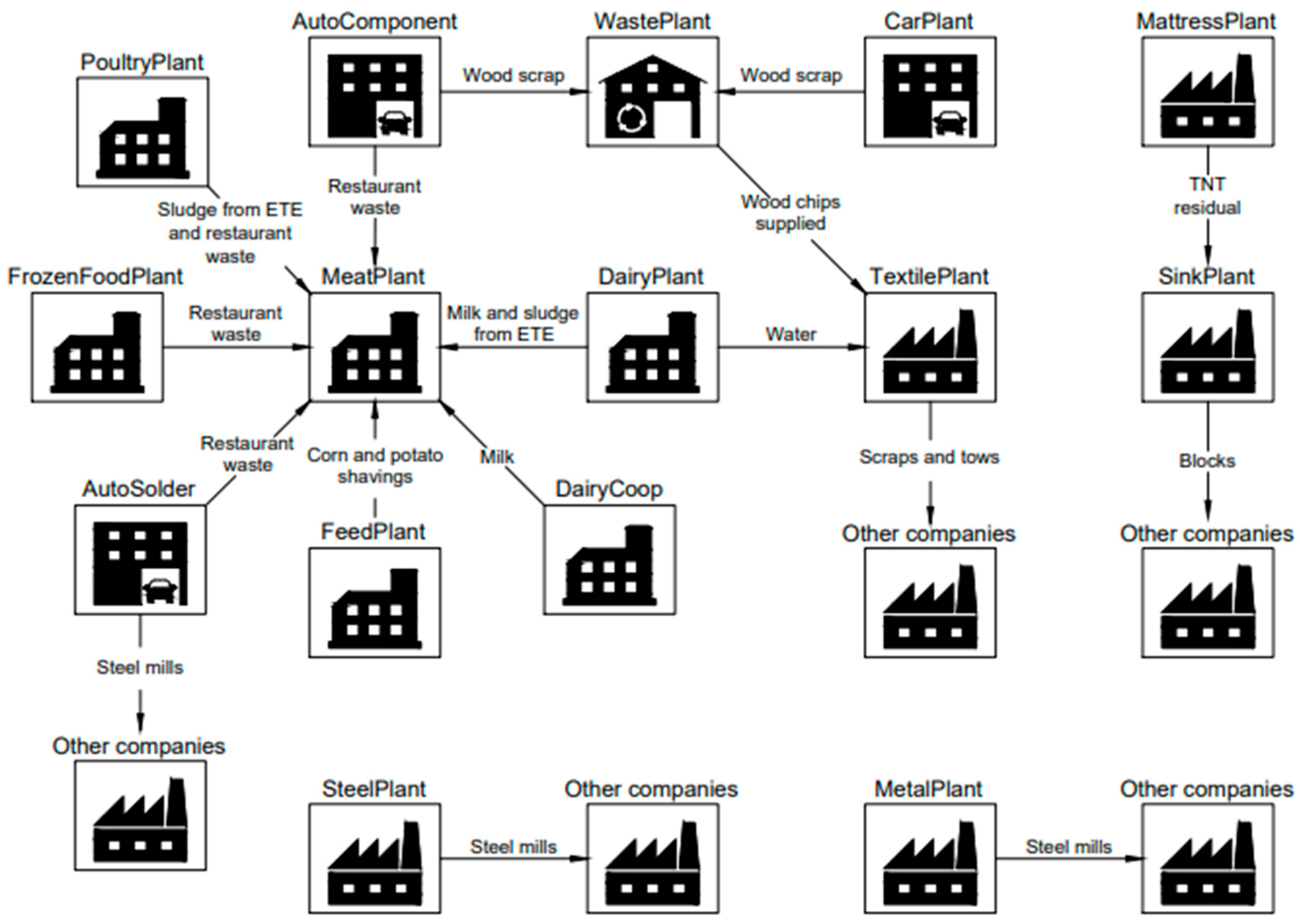 Sustainability 15 03395 g003