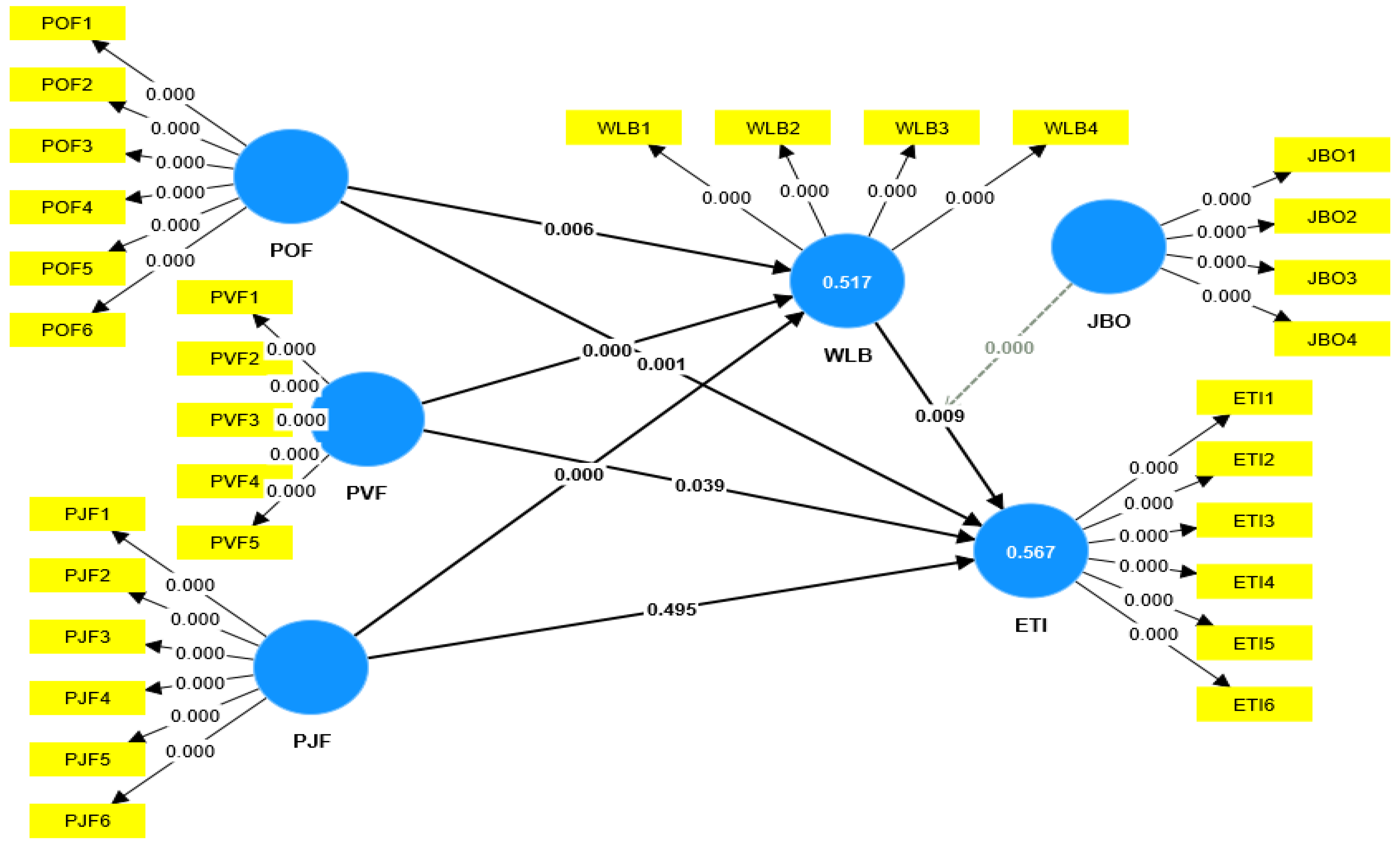 Sustainability 15 03397 g001