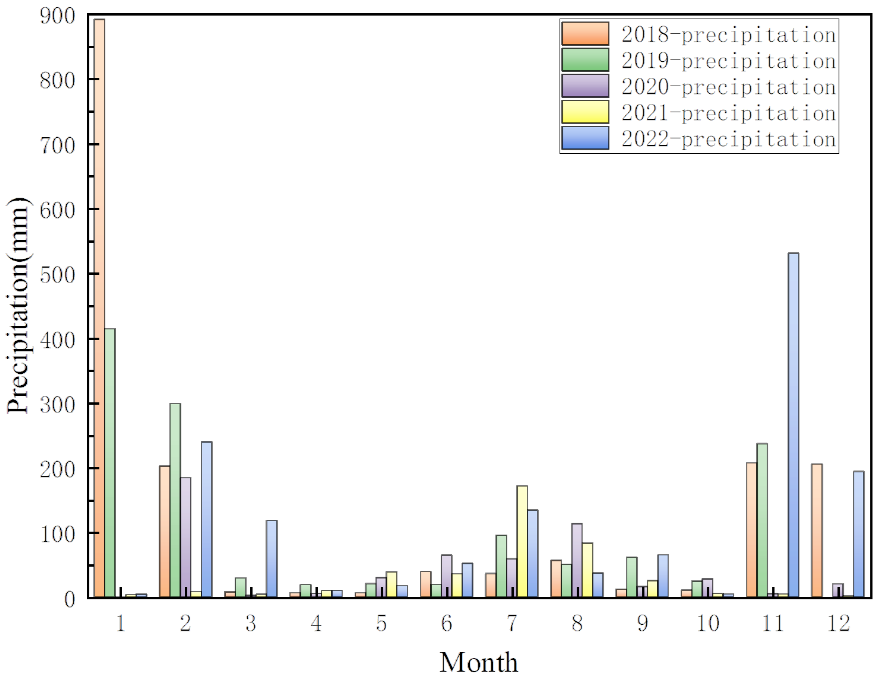 Sustainability 15 03398 g003