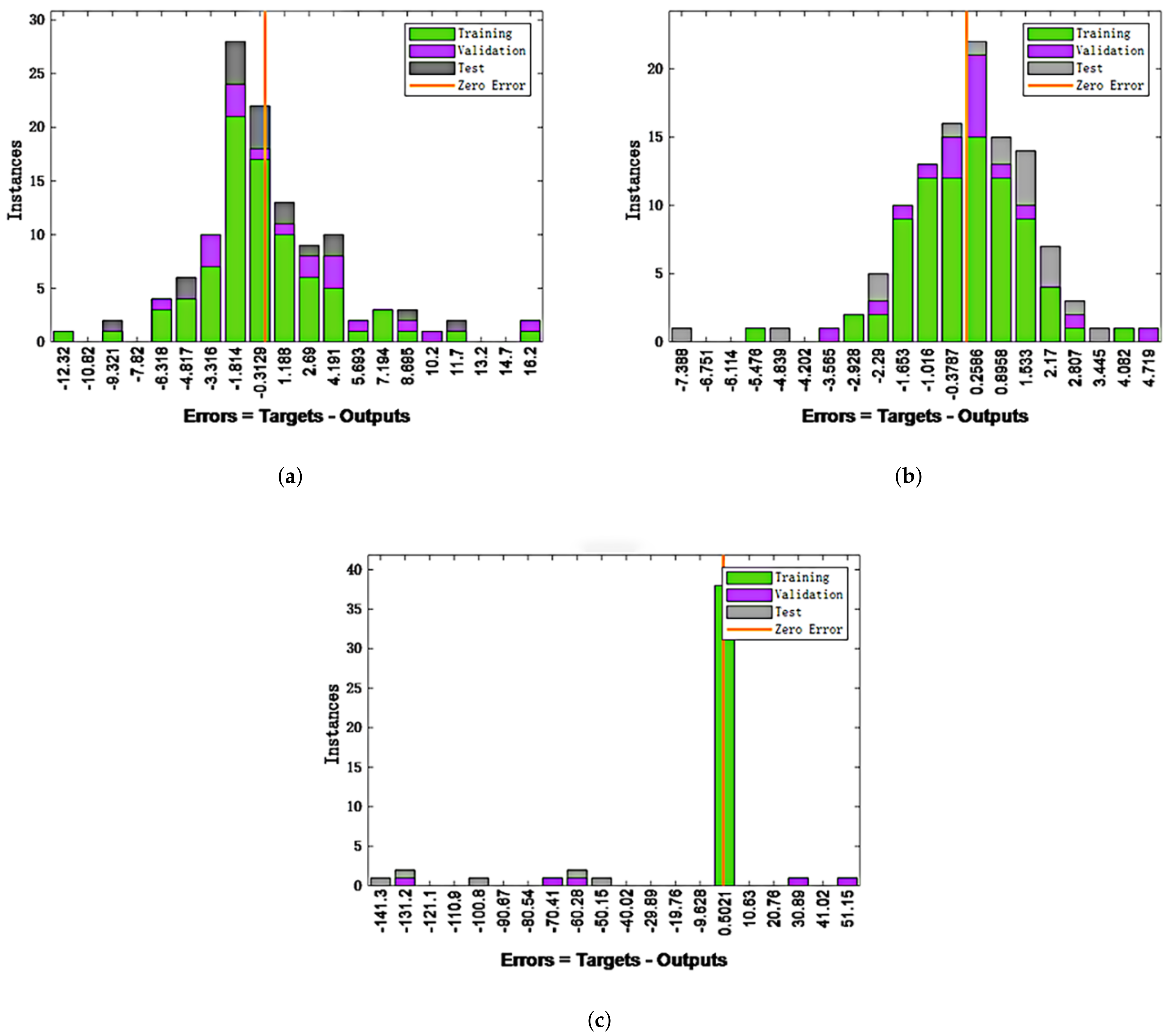 Sustainability 15 03398 g007