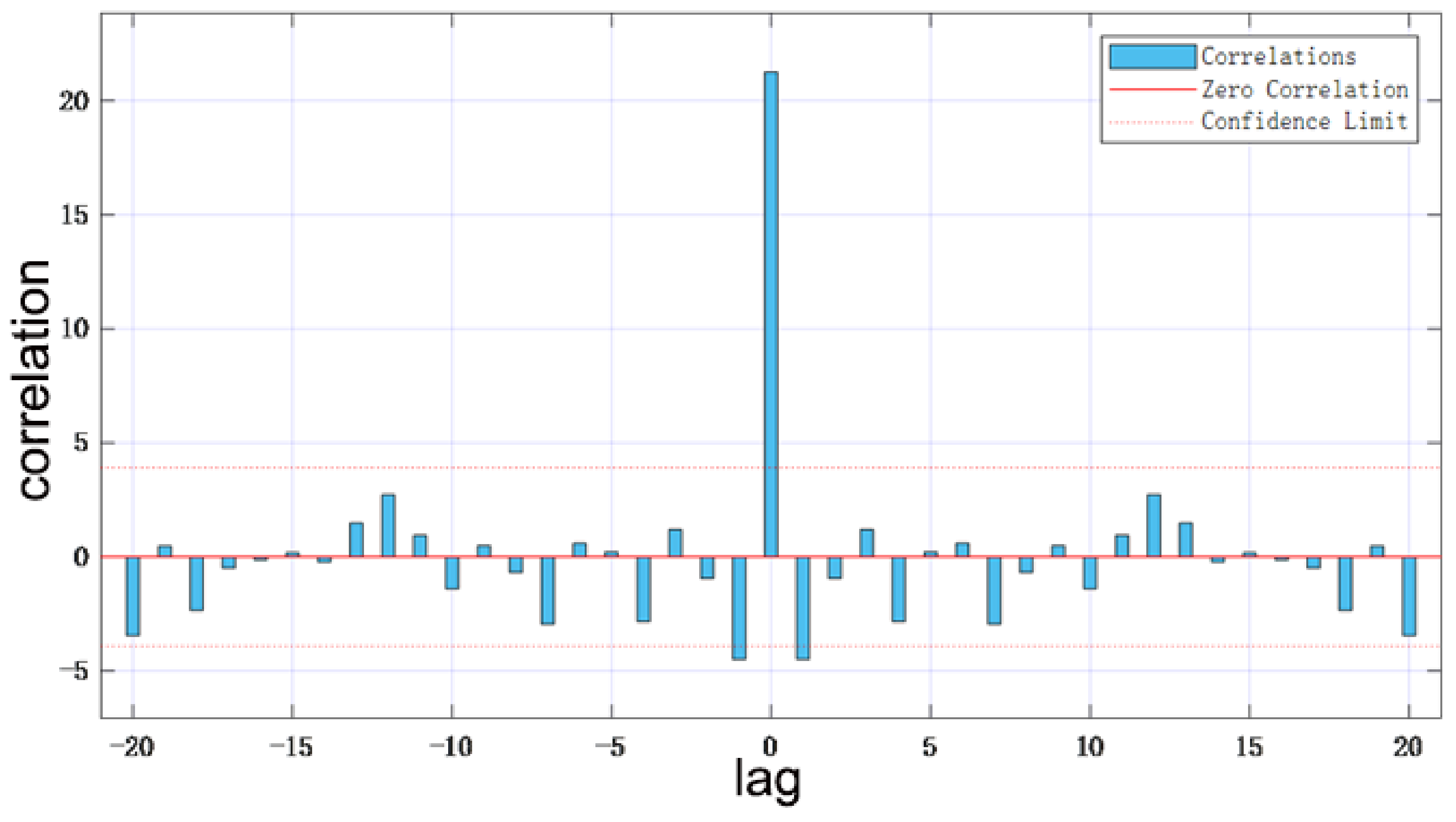 Sustainability 15 03398 g012