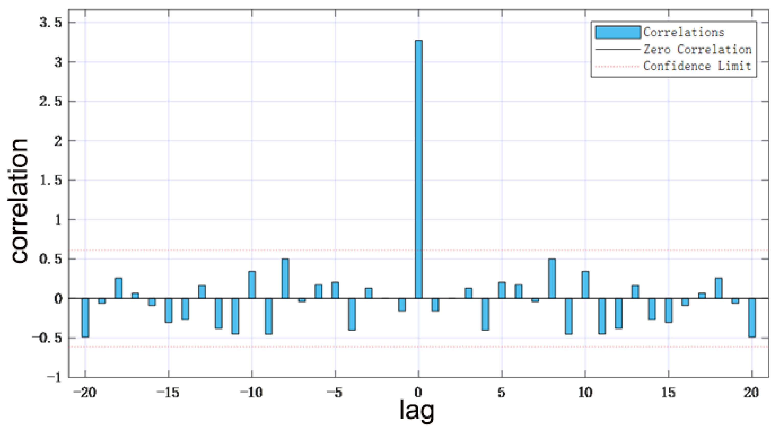 Sustainability 15 03398 g013