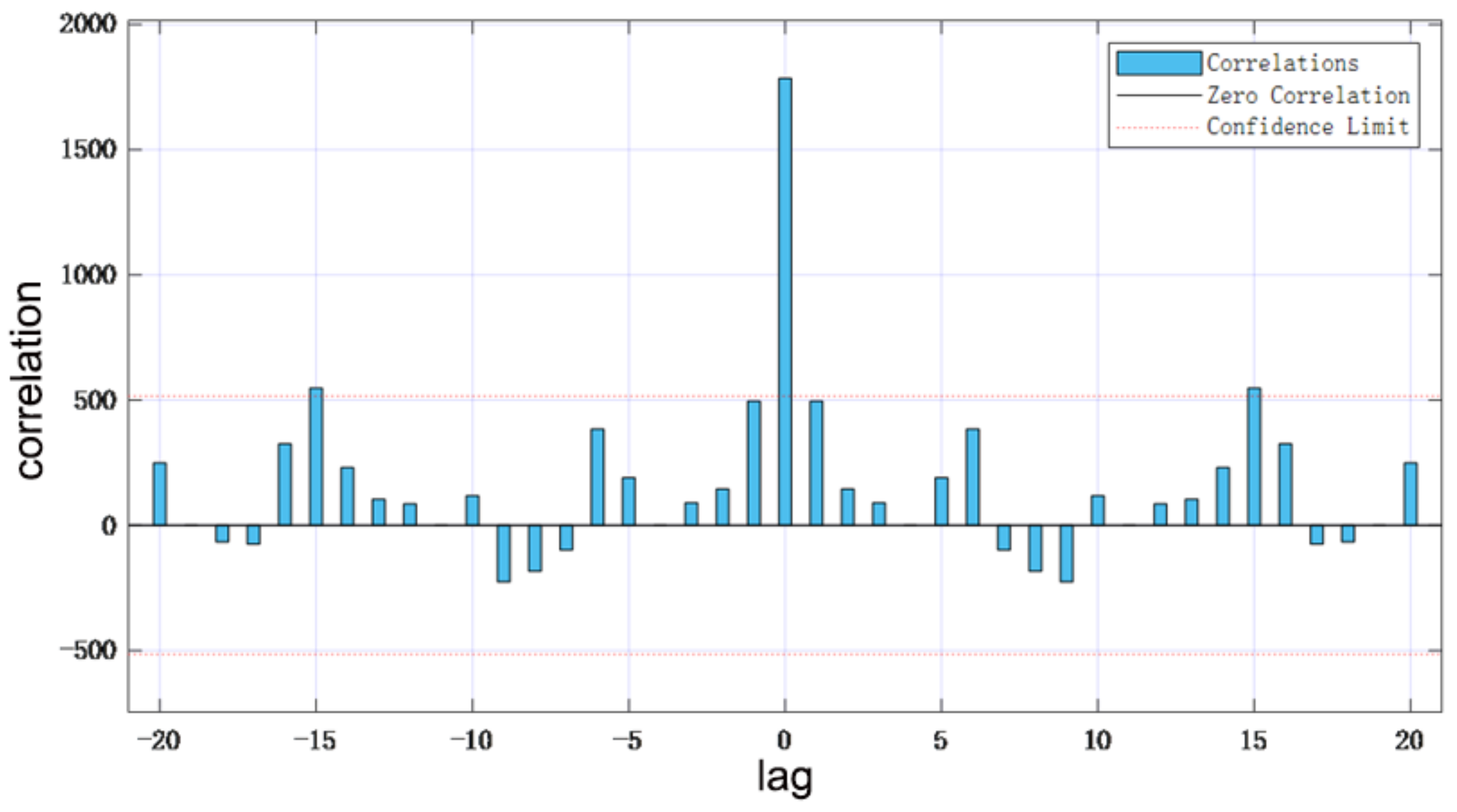 Sustainability 15 03398 g014