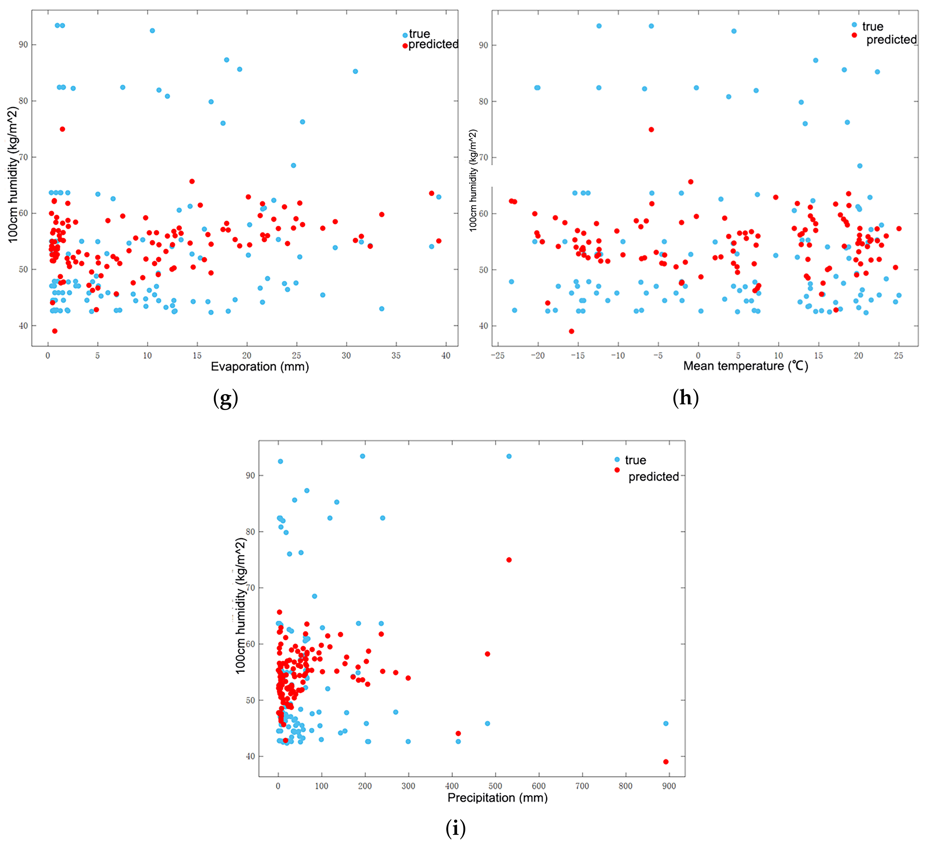 Sustainability 15 03398 g016b