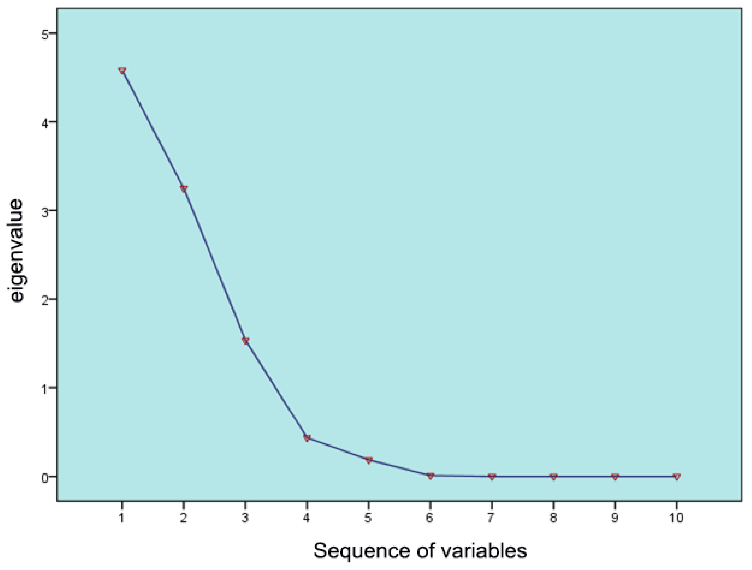 Sustainability 15 03398 g018