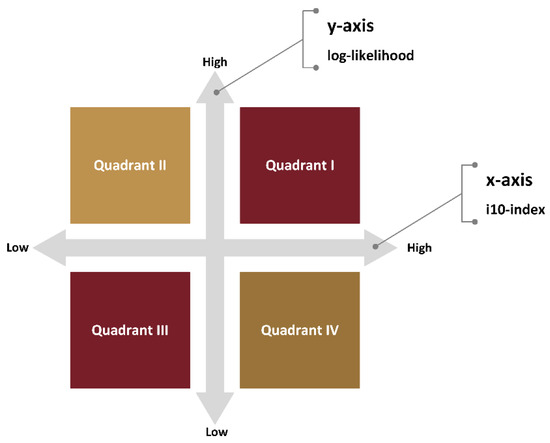 An Improved Corpus-Based NLP Method for Facilitating Keyword
