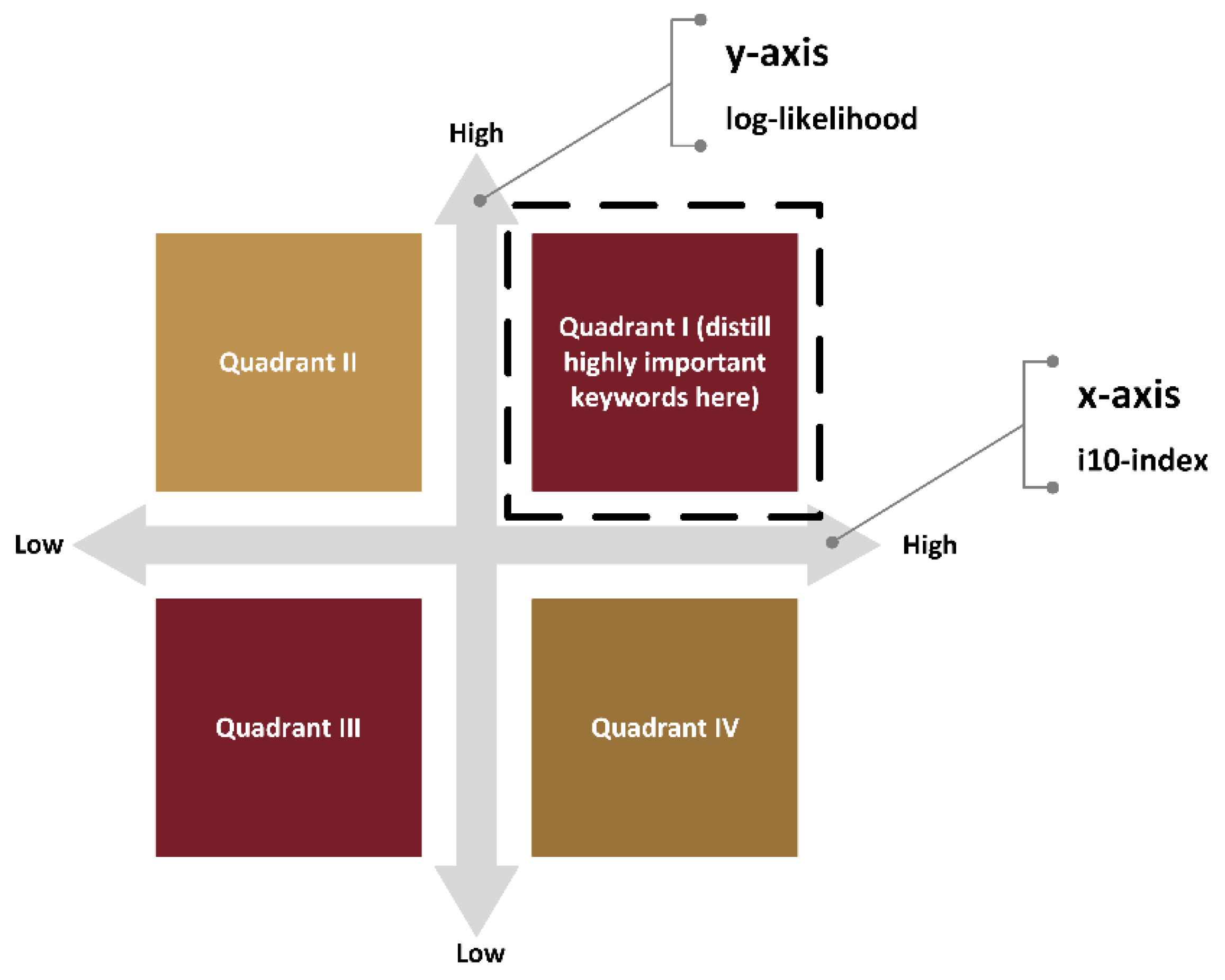 Sustainability 15 03402 g004