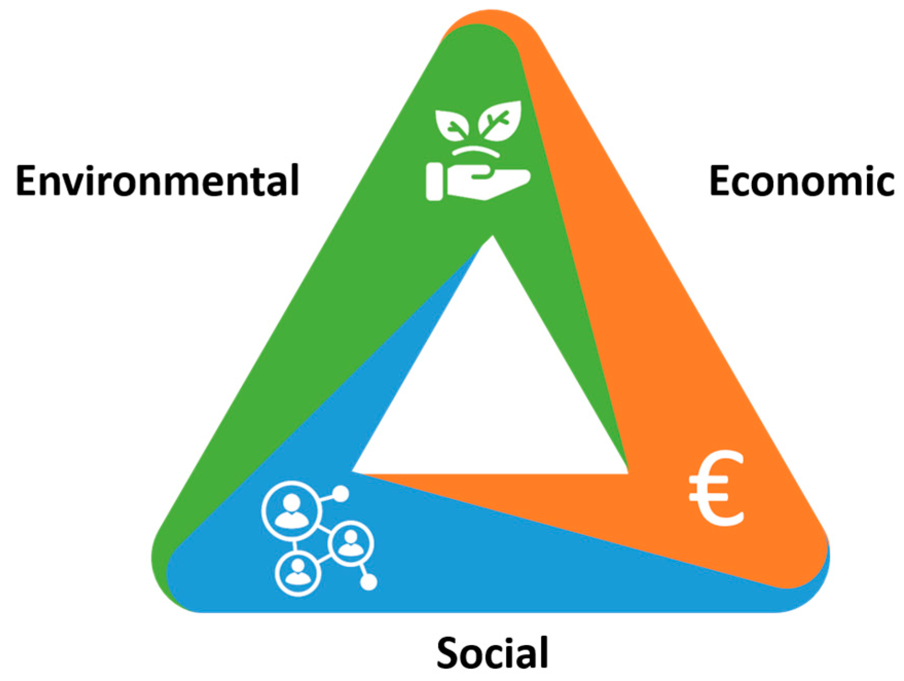 Sustainability 15 03403 g001 Sustainability 15 03403 g001