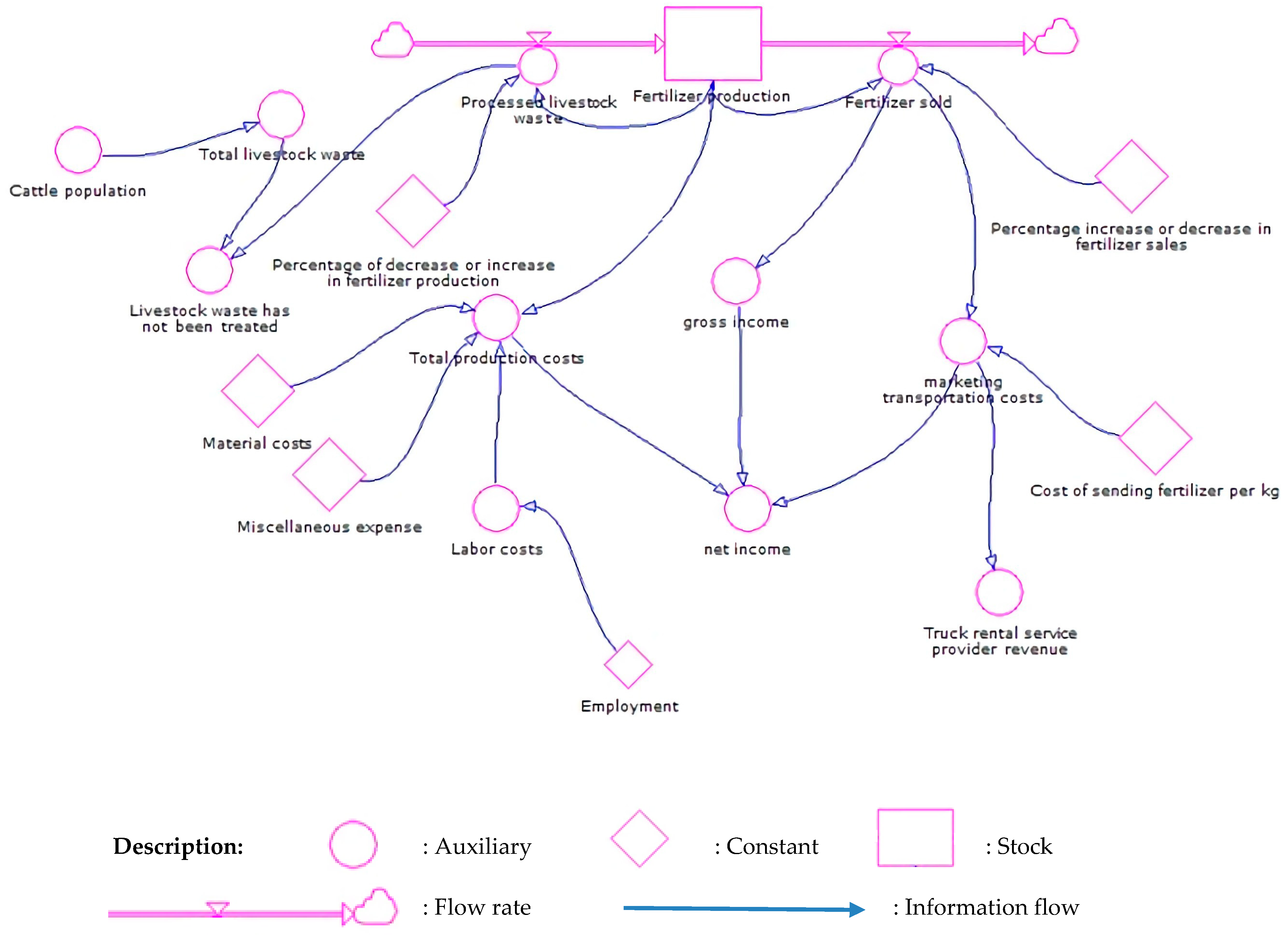 Sustainability 15 03405 g003