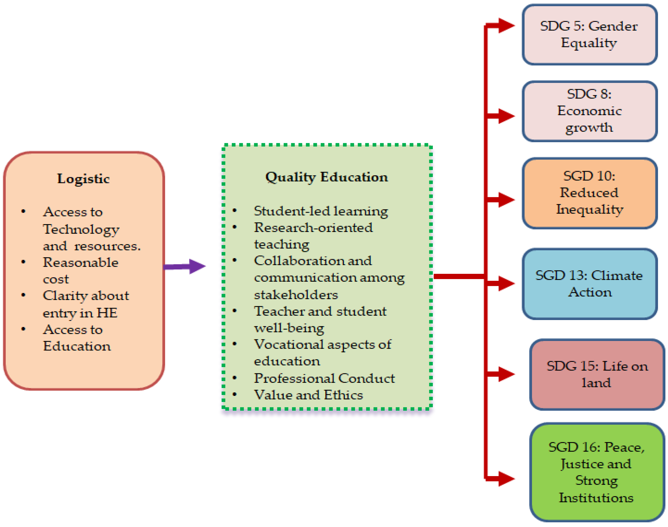 Sustainability 15 03406 g002 Sustainability 15 03406 g002