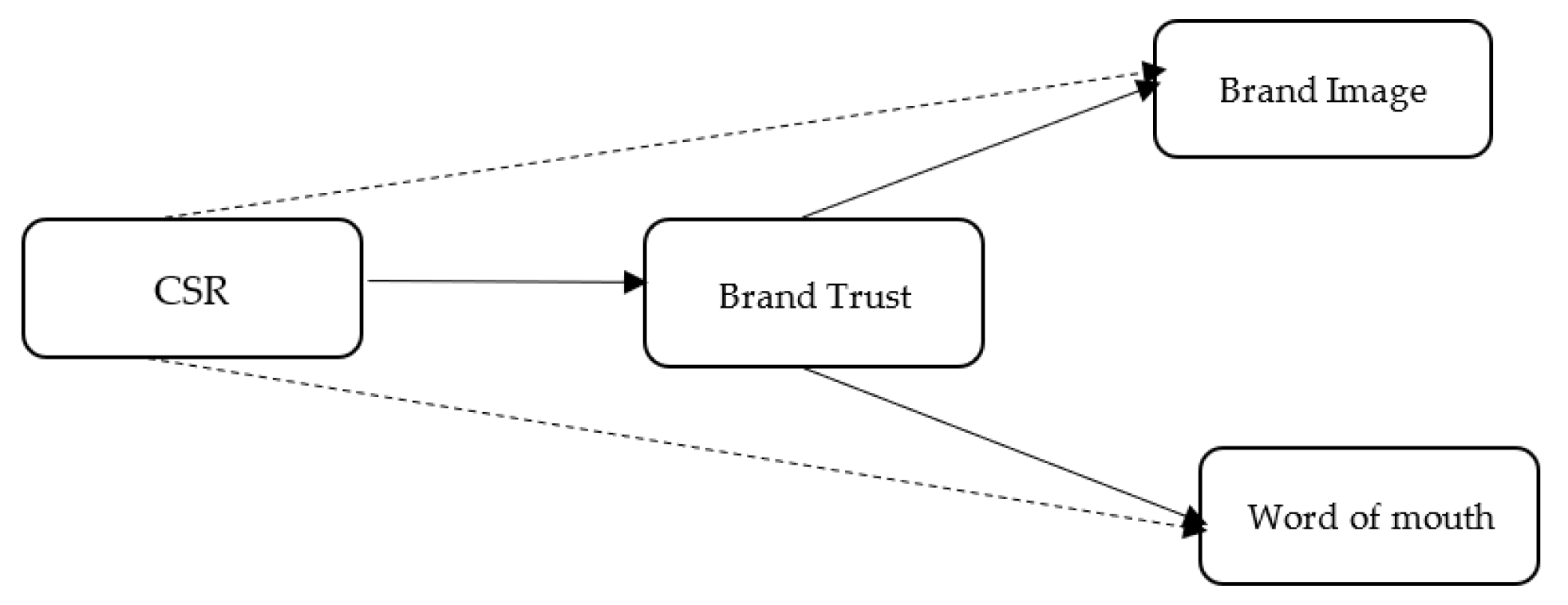 Sustainability 15 03409 g001 Sustainability 15 03409 g001