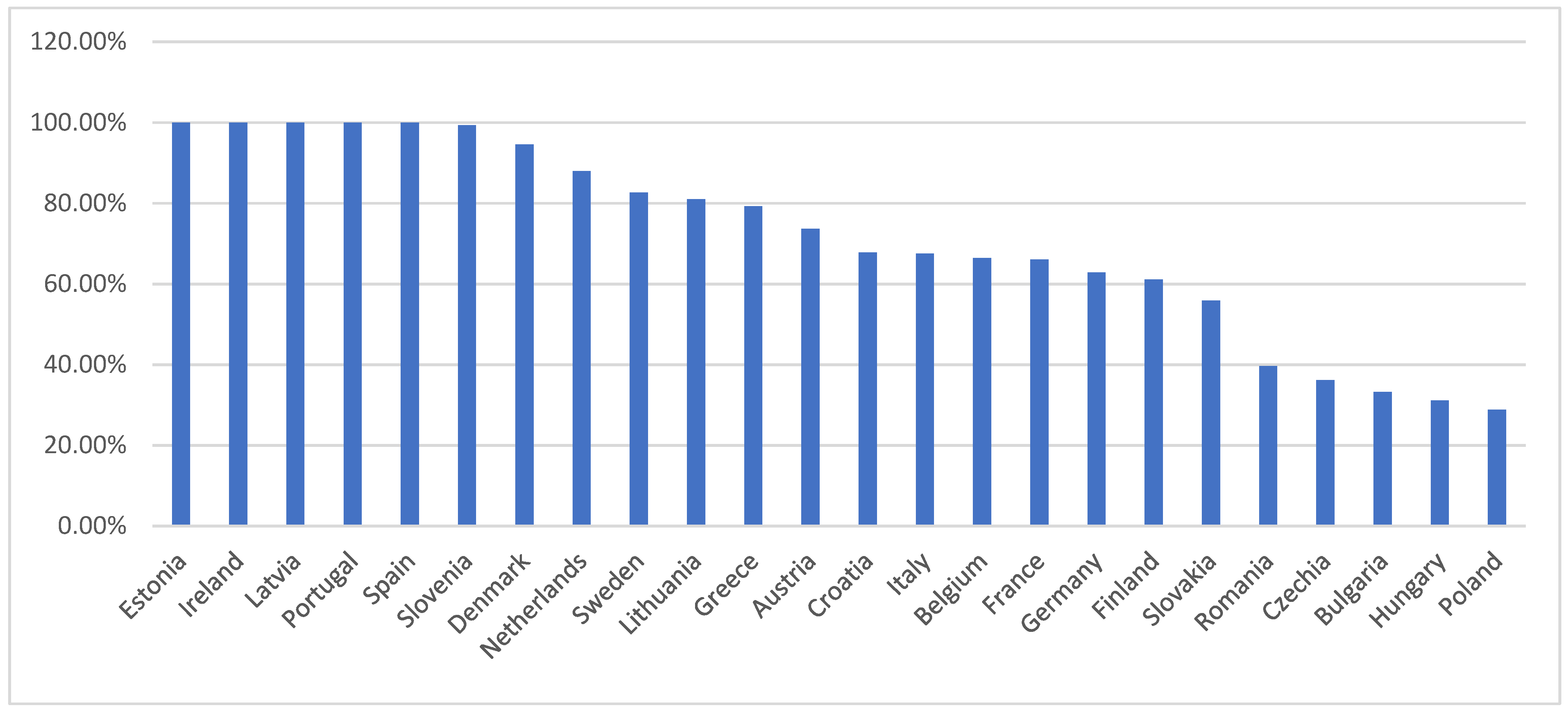 Sustainability 15 03414 g002