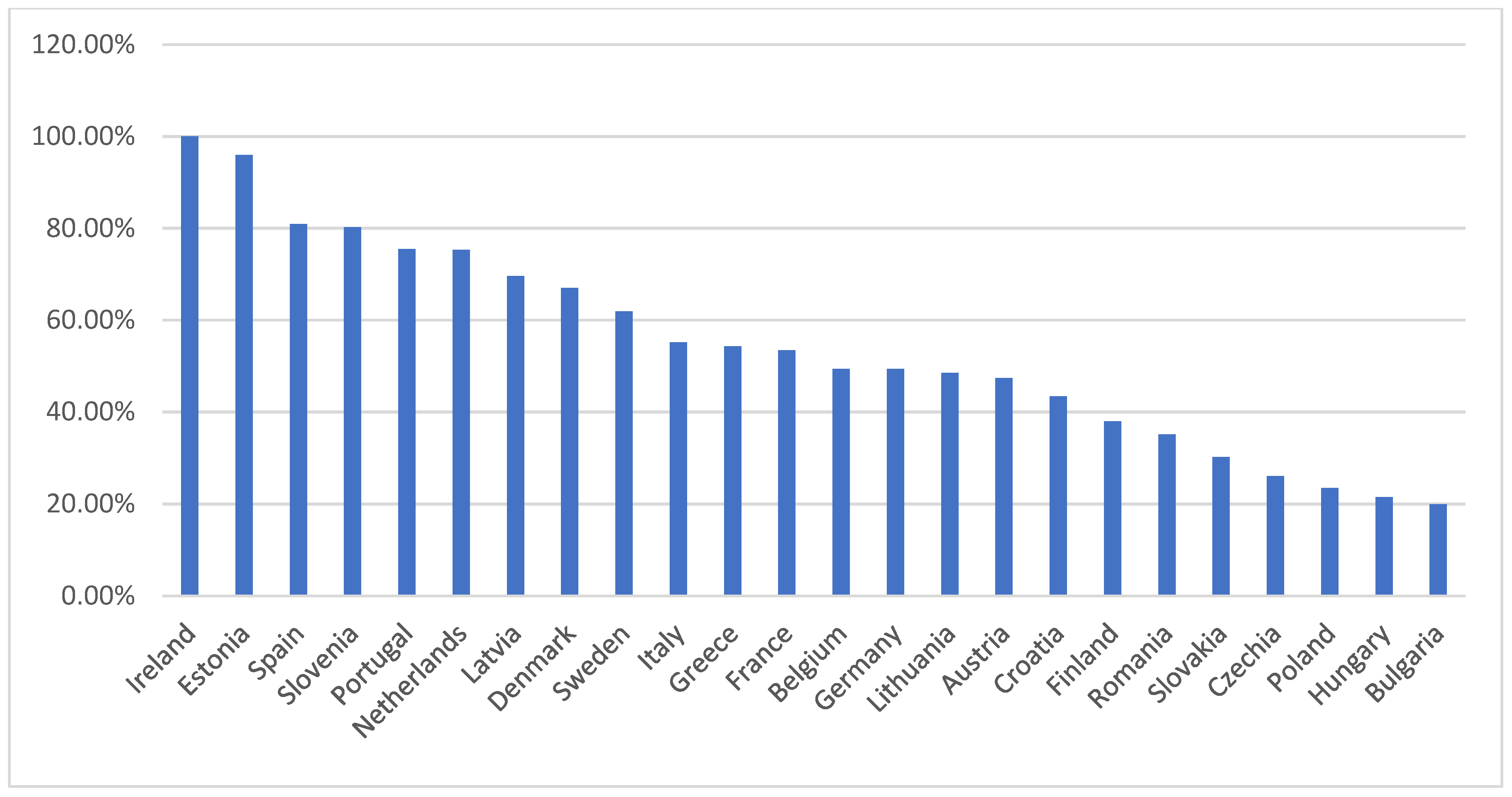 Sustainability 15 03414 g003
