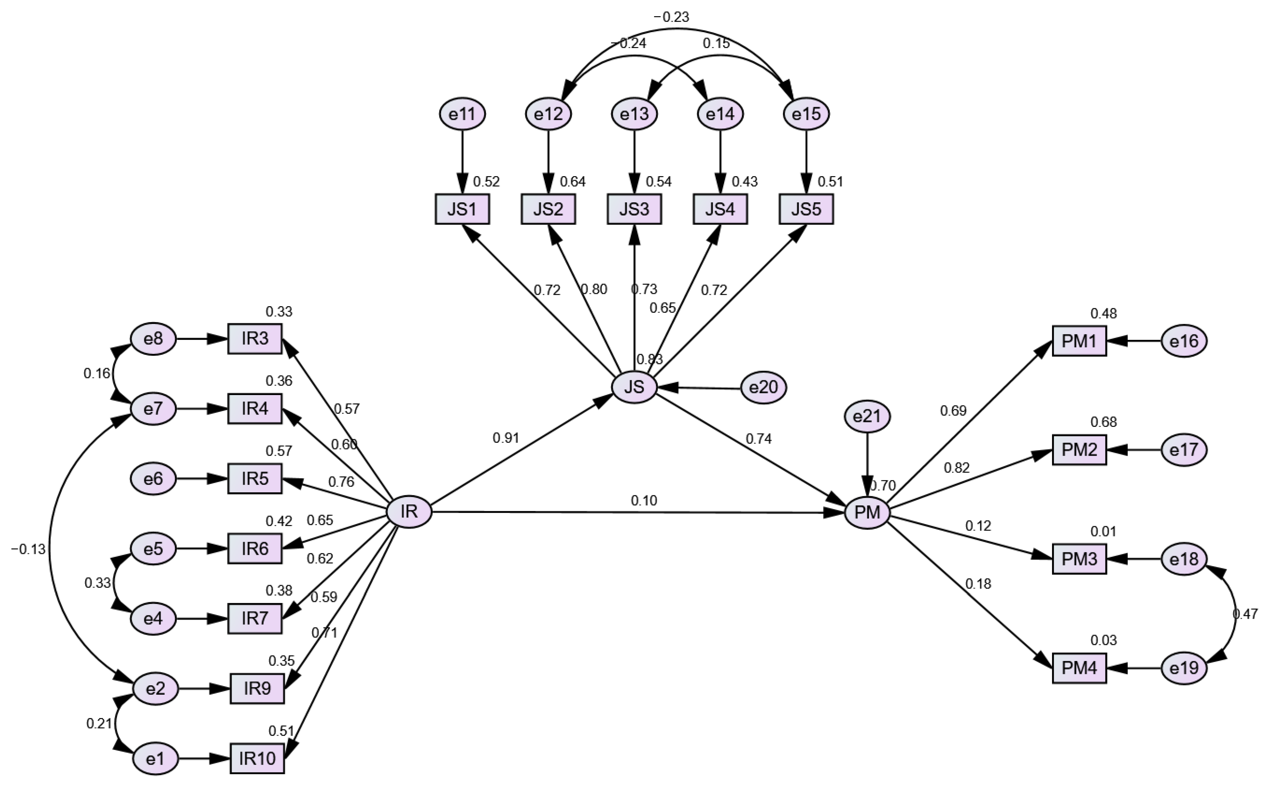 Sustainability 15 03415 g002