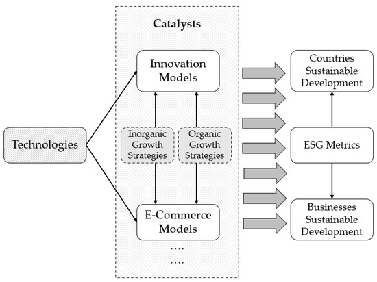 Revolutionizing Retail: Cutting-Edge E-commerce Innovations
