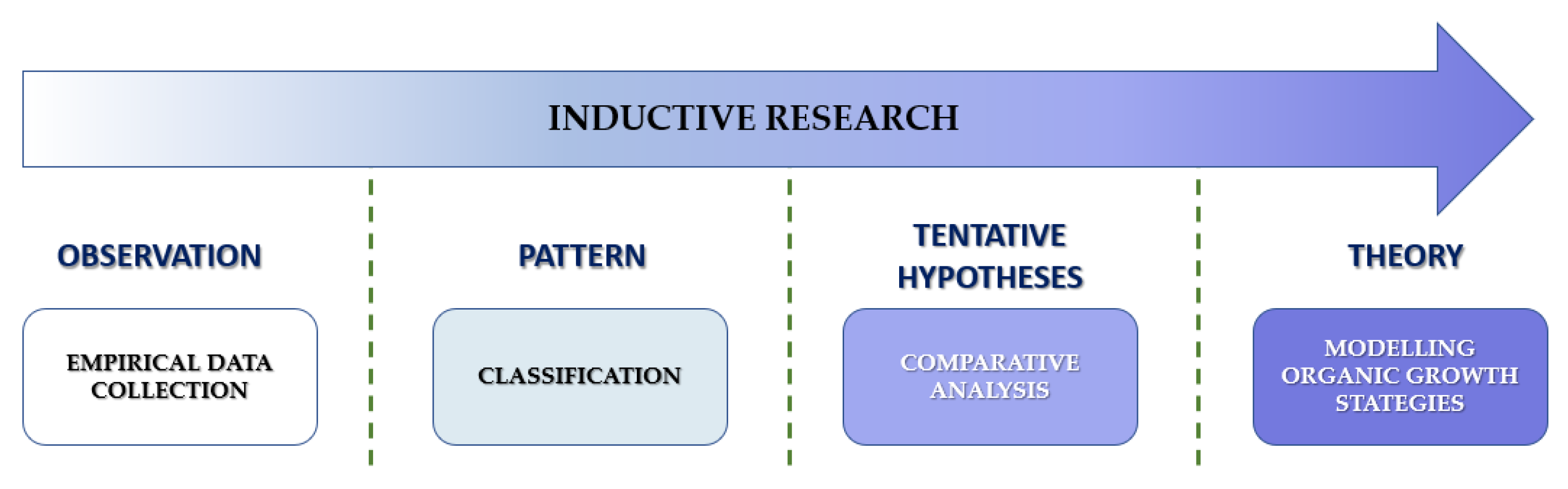 Sustainability 15 03419 g002 Sustainability 15 03419 g002