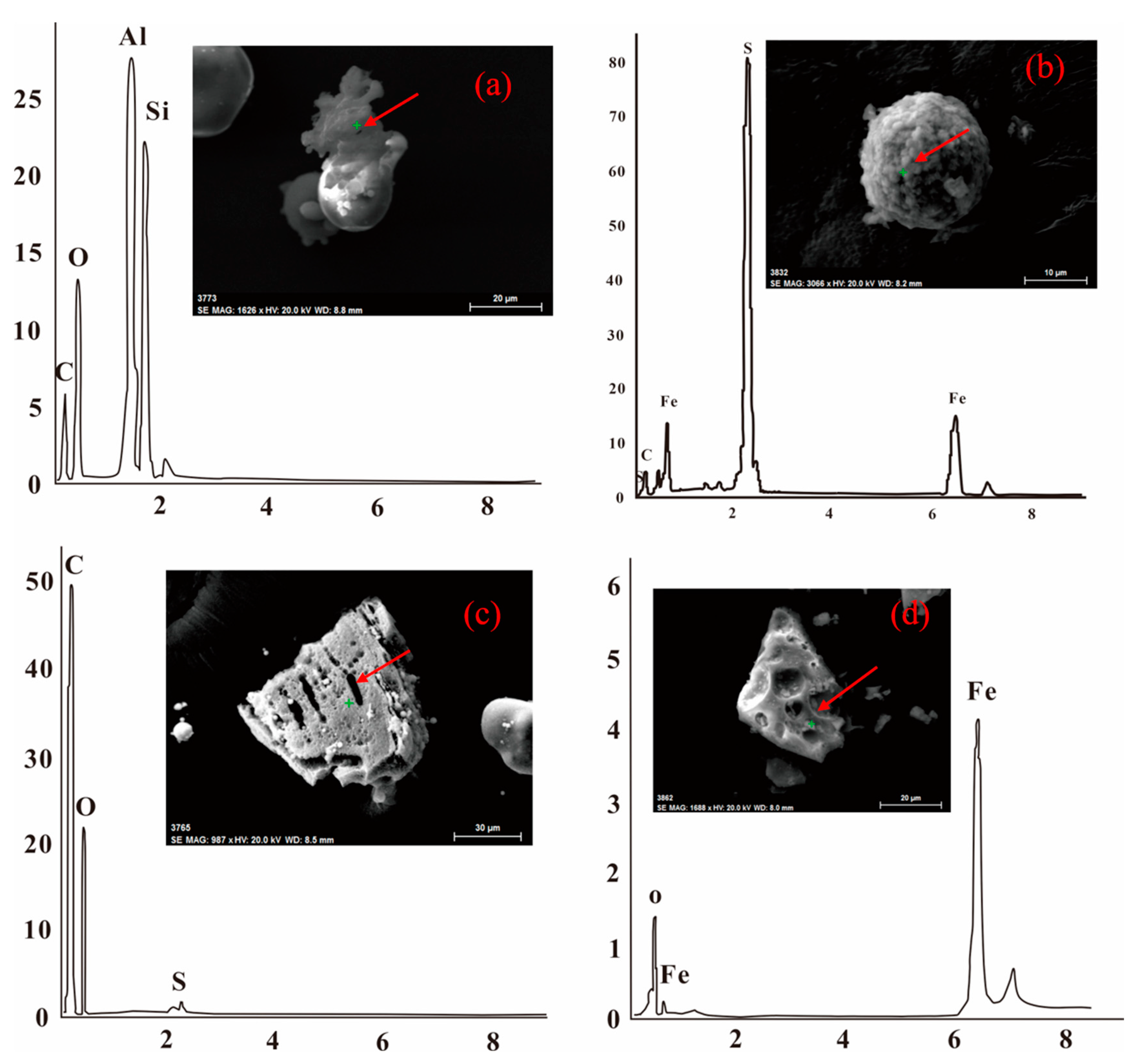 Sustainability 15 03420 g005
