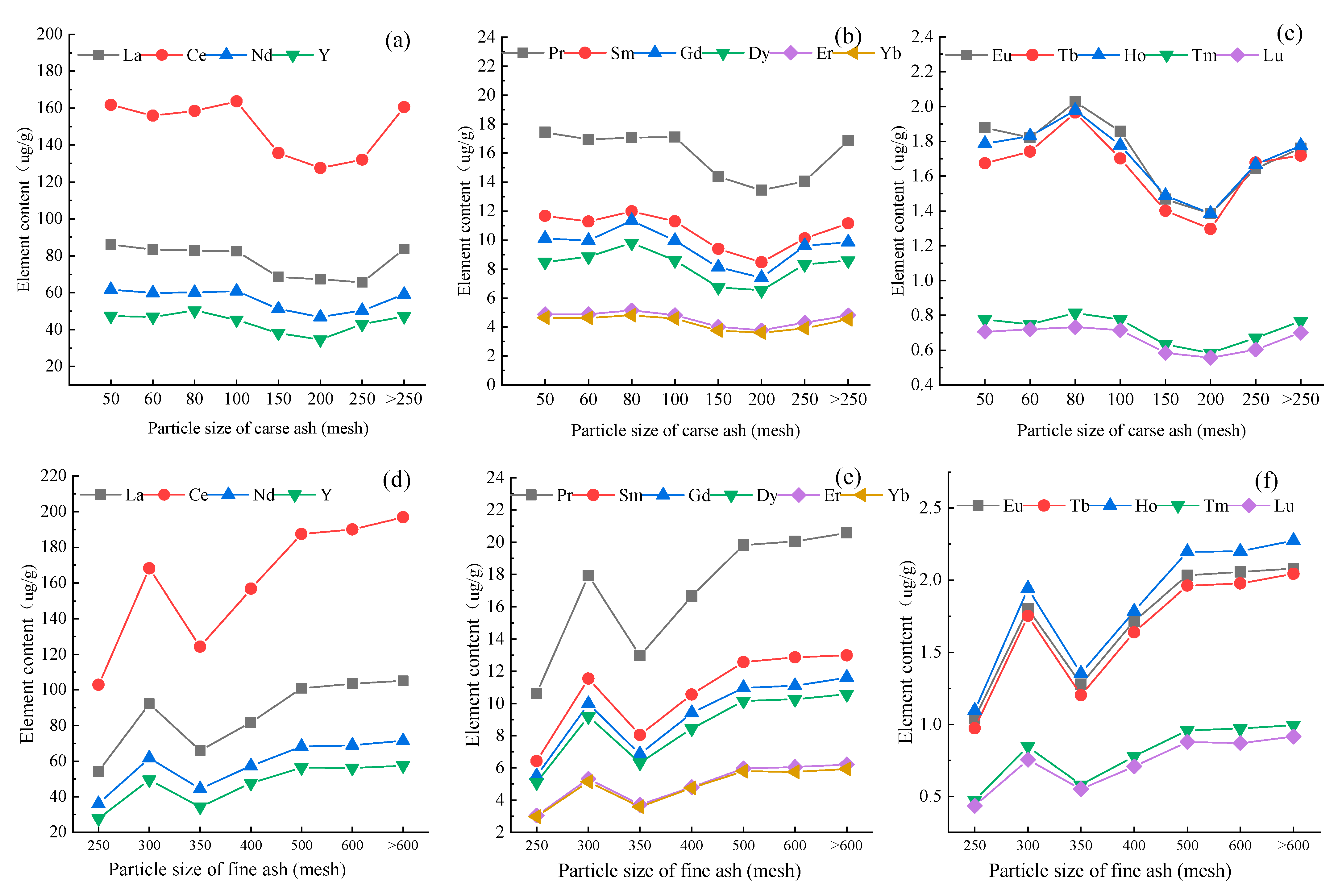 Sustainability 15 03420 g006