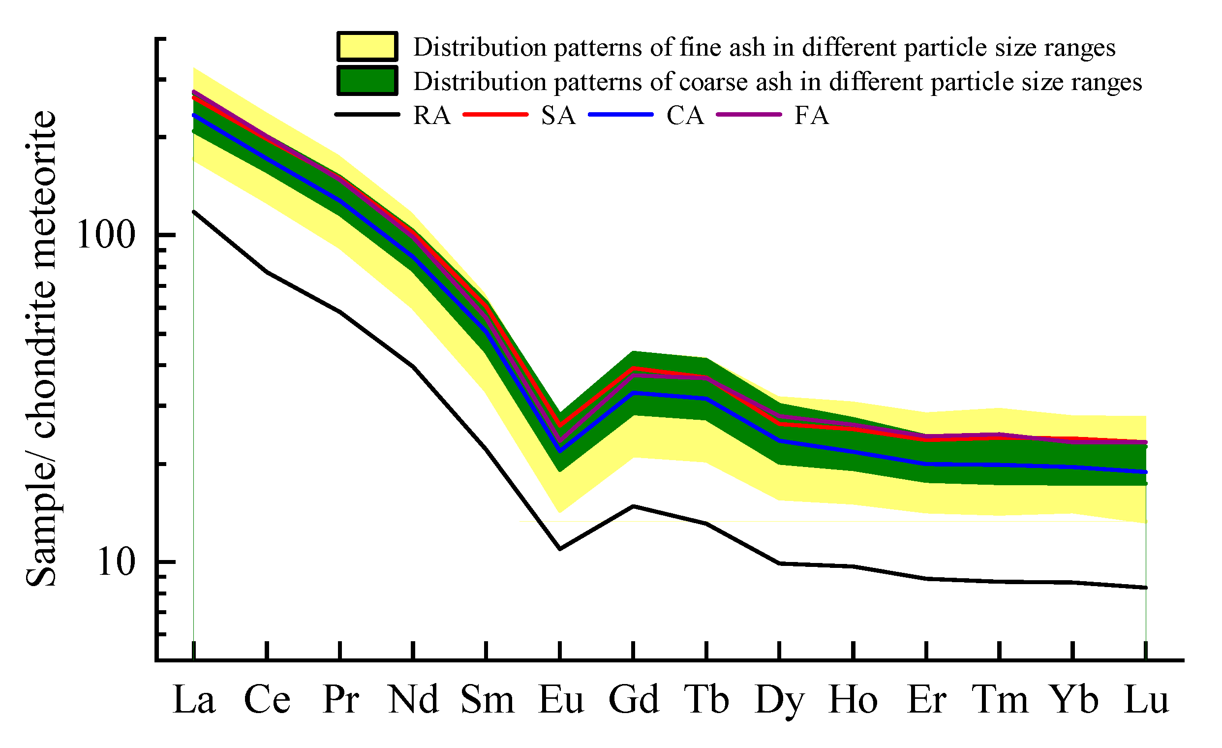 Sustainability 15 03420 g007