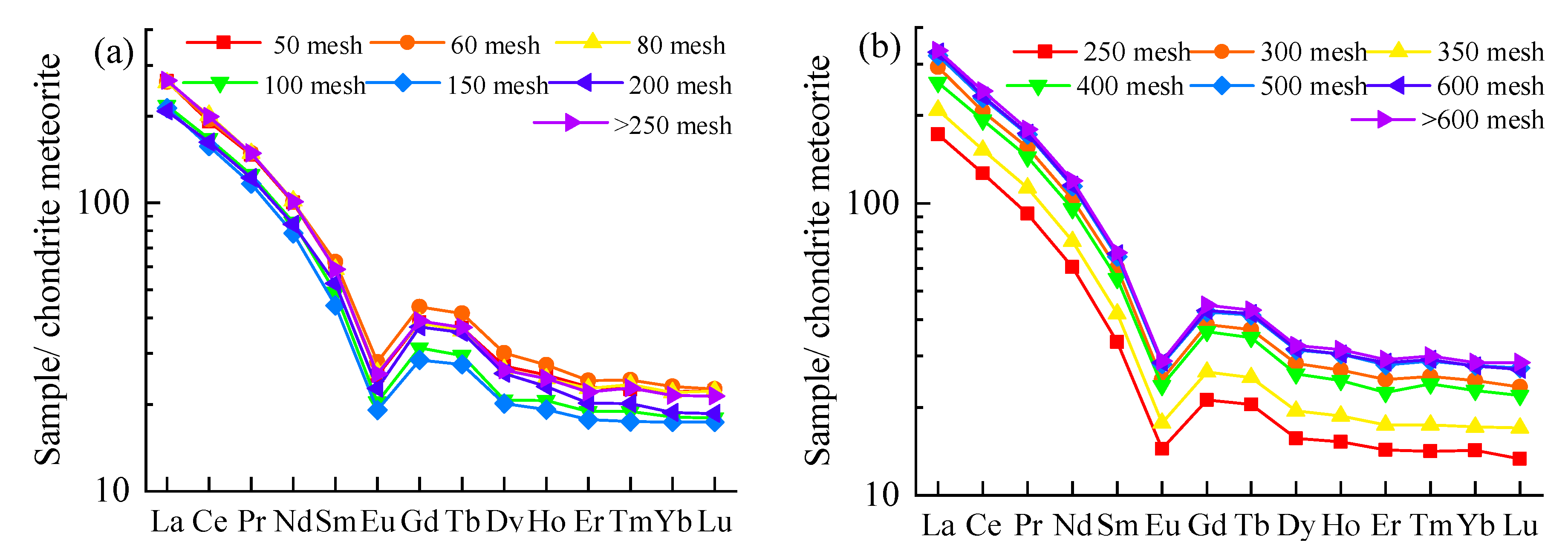 Sustainability 15 03420 g008