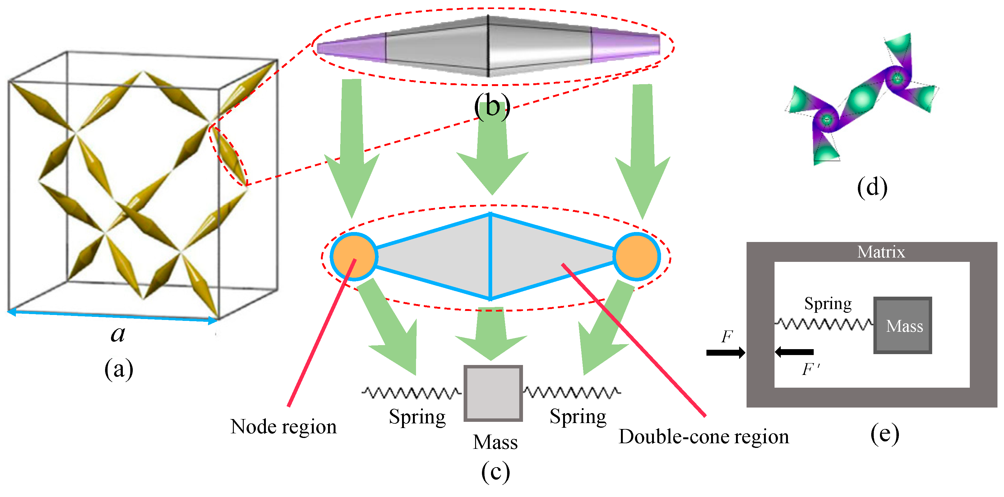 Sustainability 15 03421 g001 Sustainability 15 03421 g001