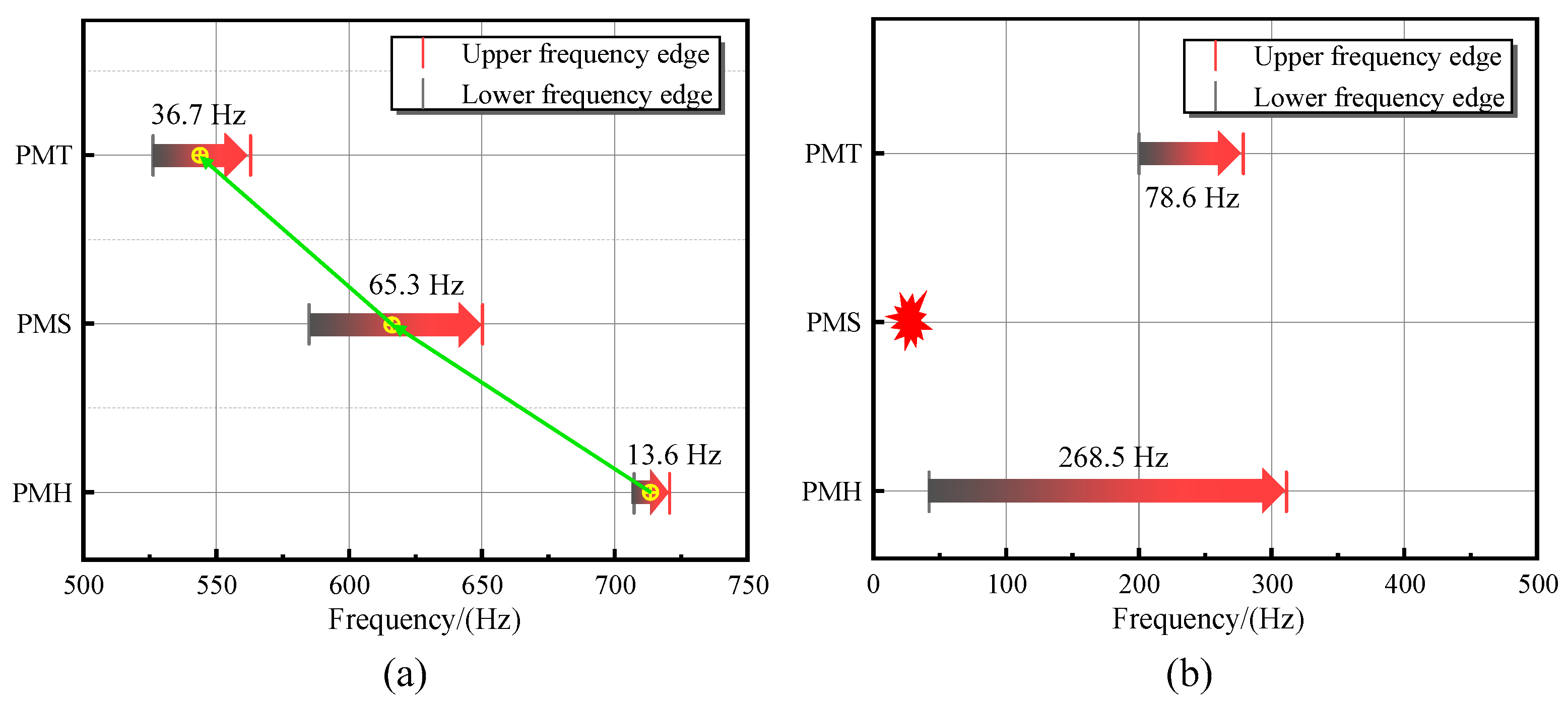 Sustainability 15 03421 g006 Sustainability 15 03421 g006