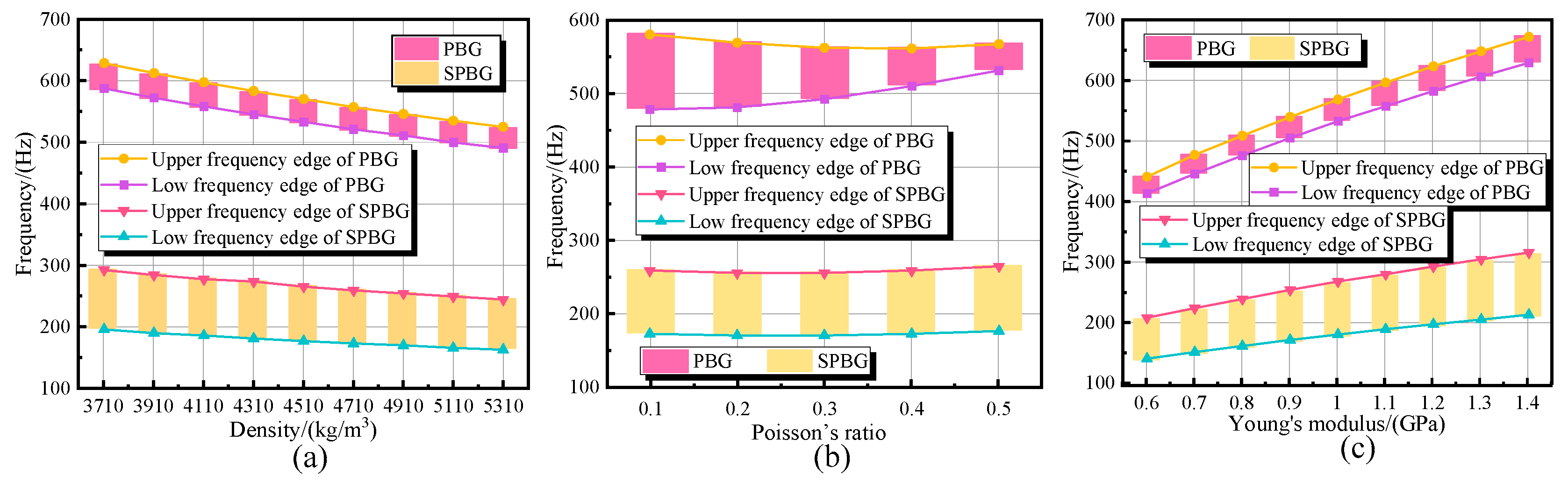 Sustainability 15 03421 g007 Sustainability 15 03421 g007