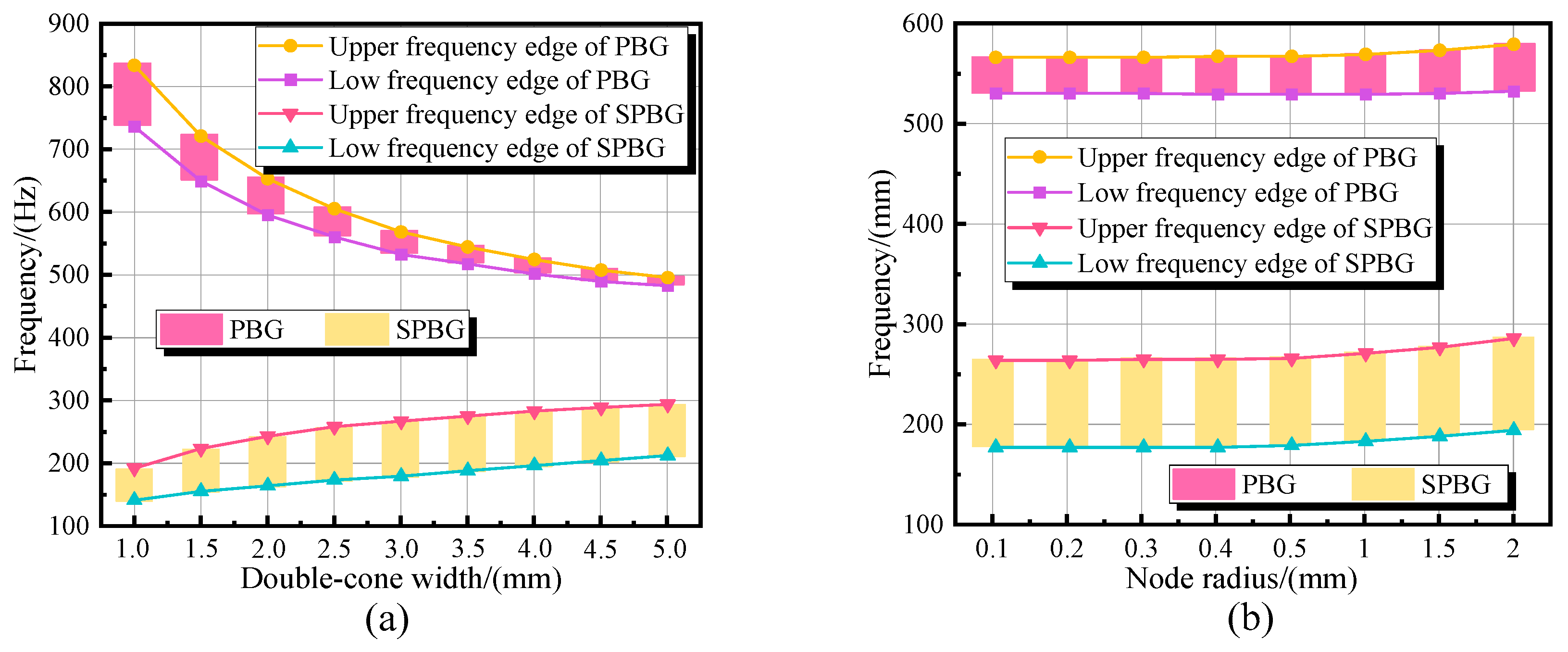 Sustainability 15 03421 g008 Sustainability 15 03421 g008