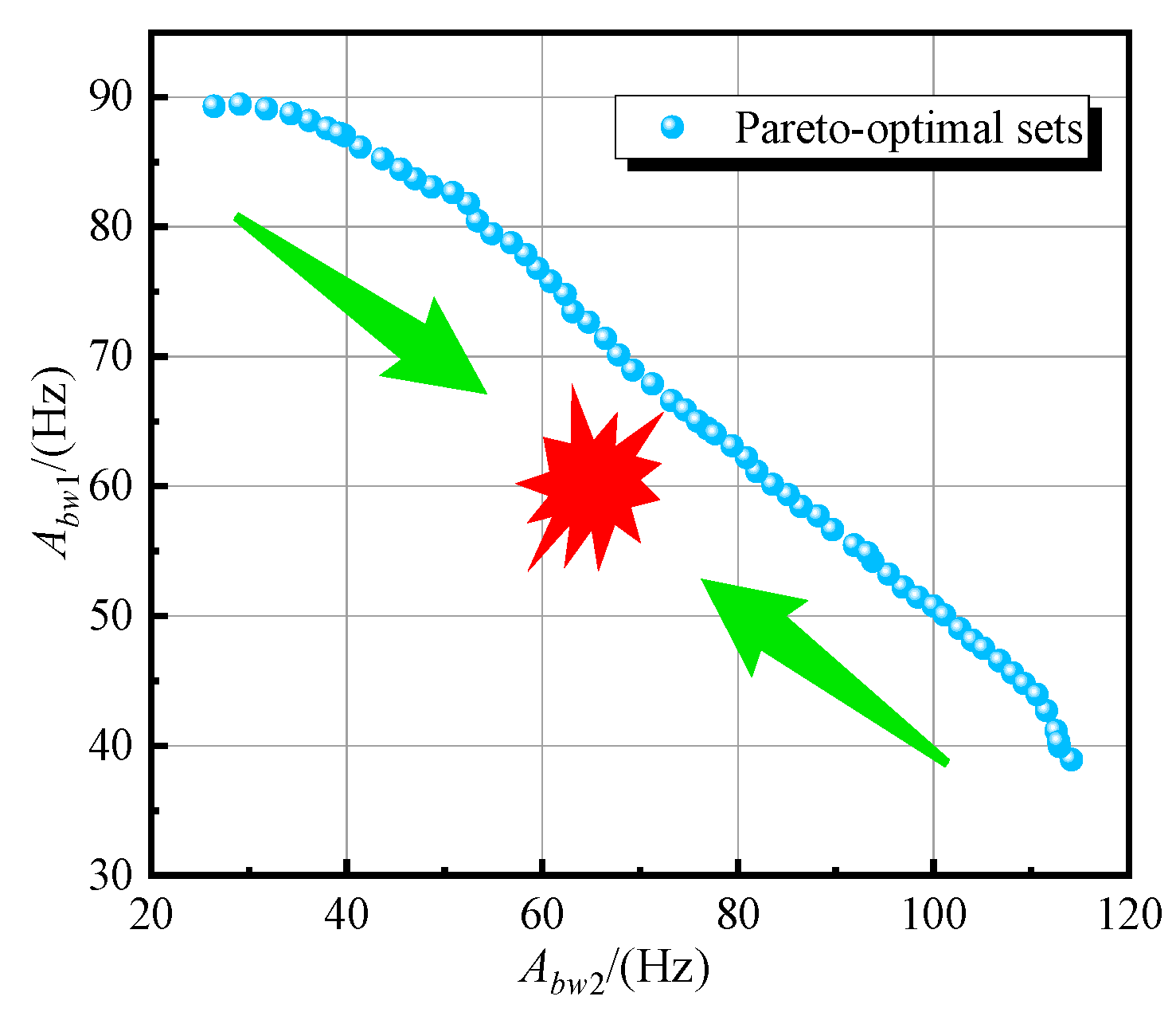 Sustainability 15 03421 g011 Sustainability 15 03421 g011