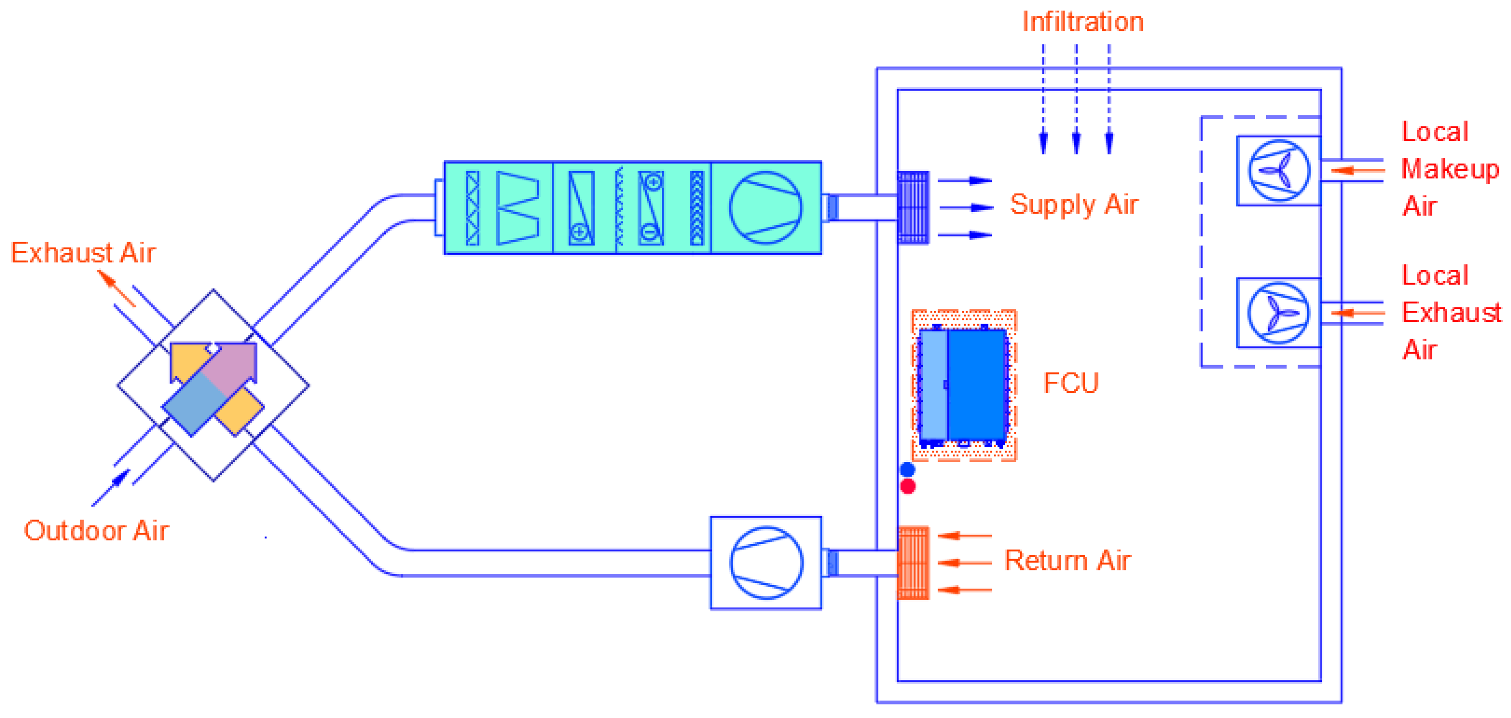 Sustainability 15 03422 g002