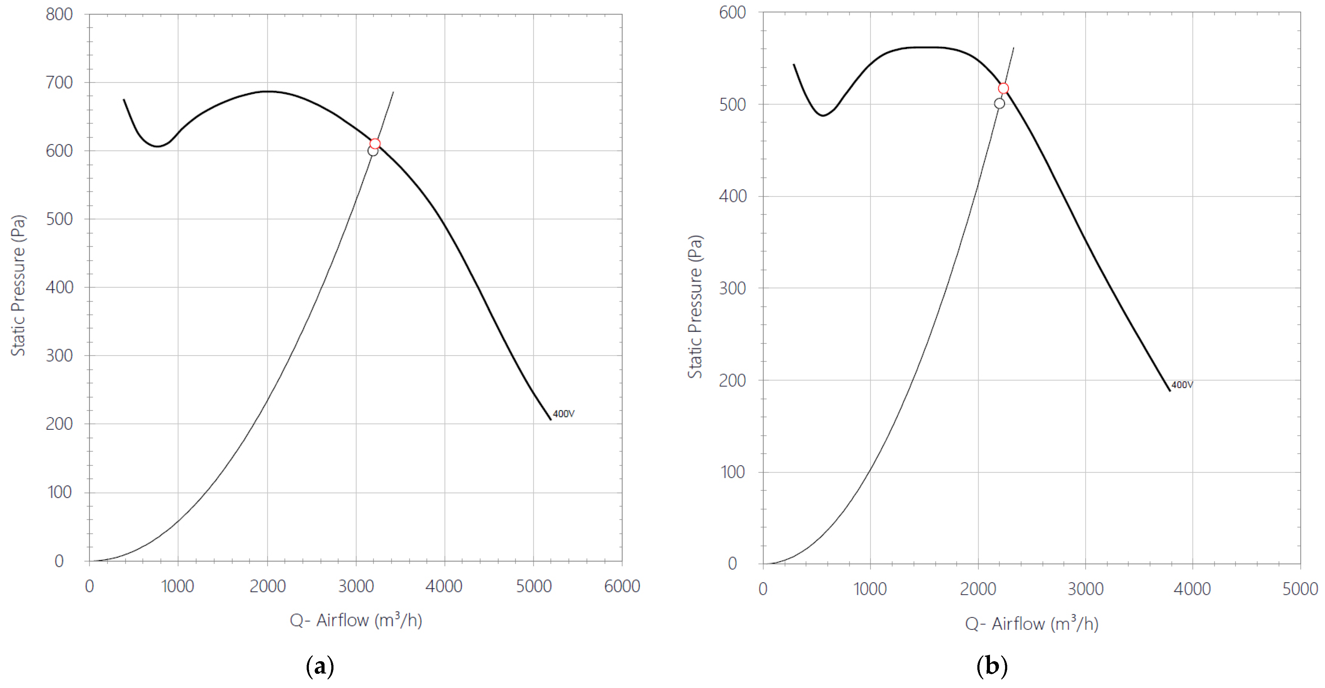 Sustainability 15 03422 g006